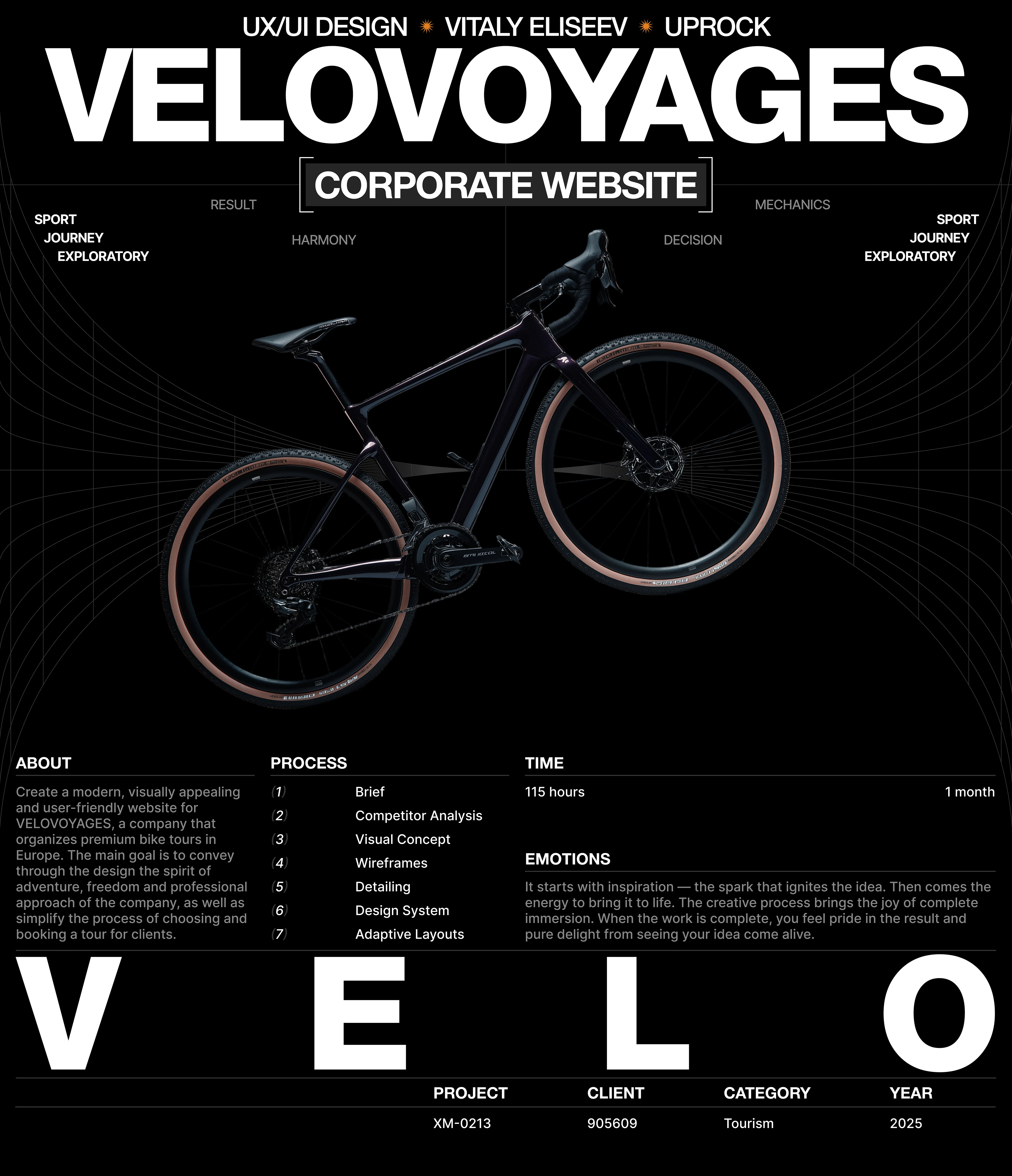 VELOVOYAGES ❘ Website — Изображение №1 — Интерфейсы на Dprofile