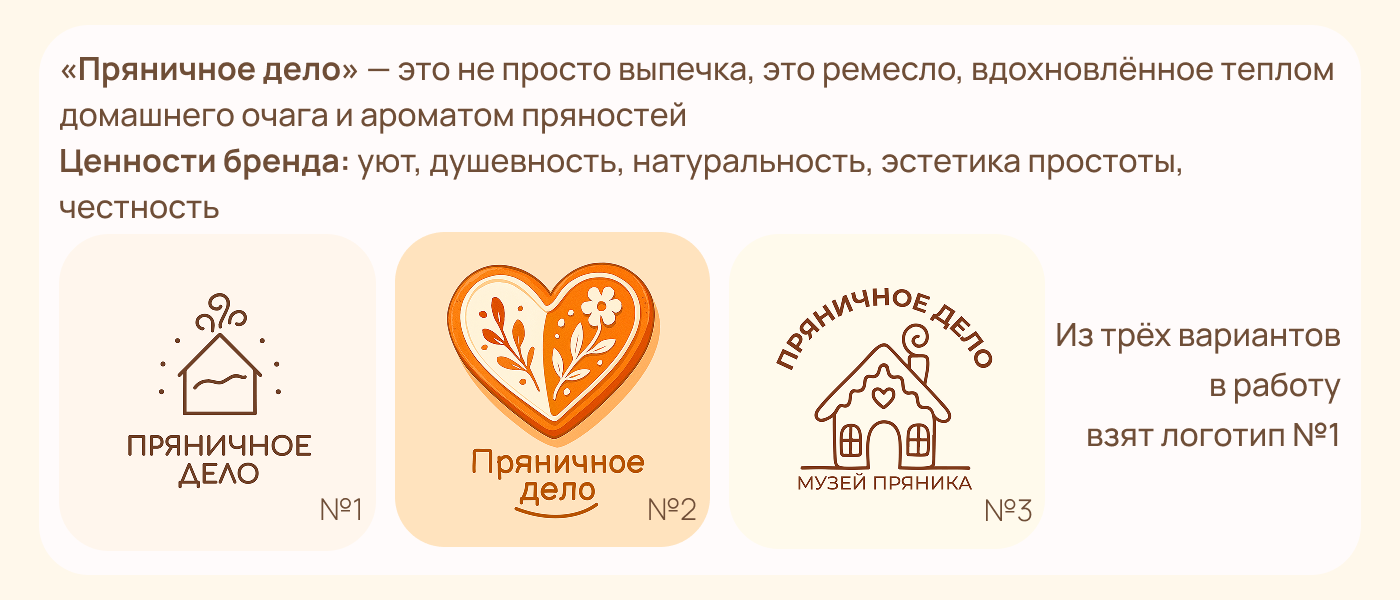 Разработка фирменного стиля для «Пряничного дела» — Изображение №2 — Брендинг на Dprofile