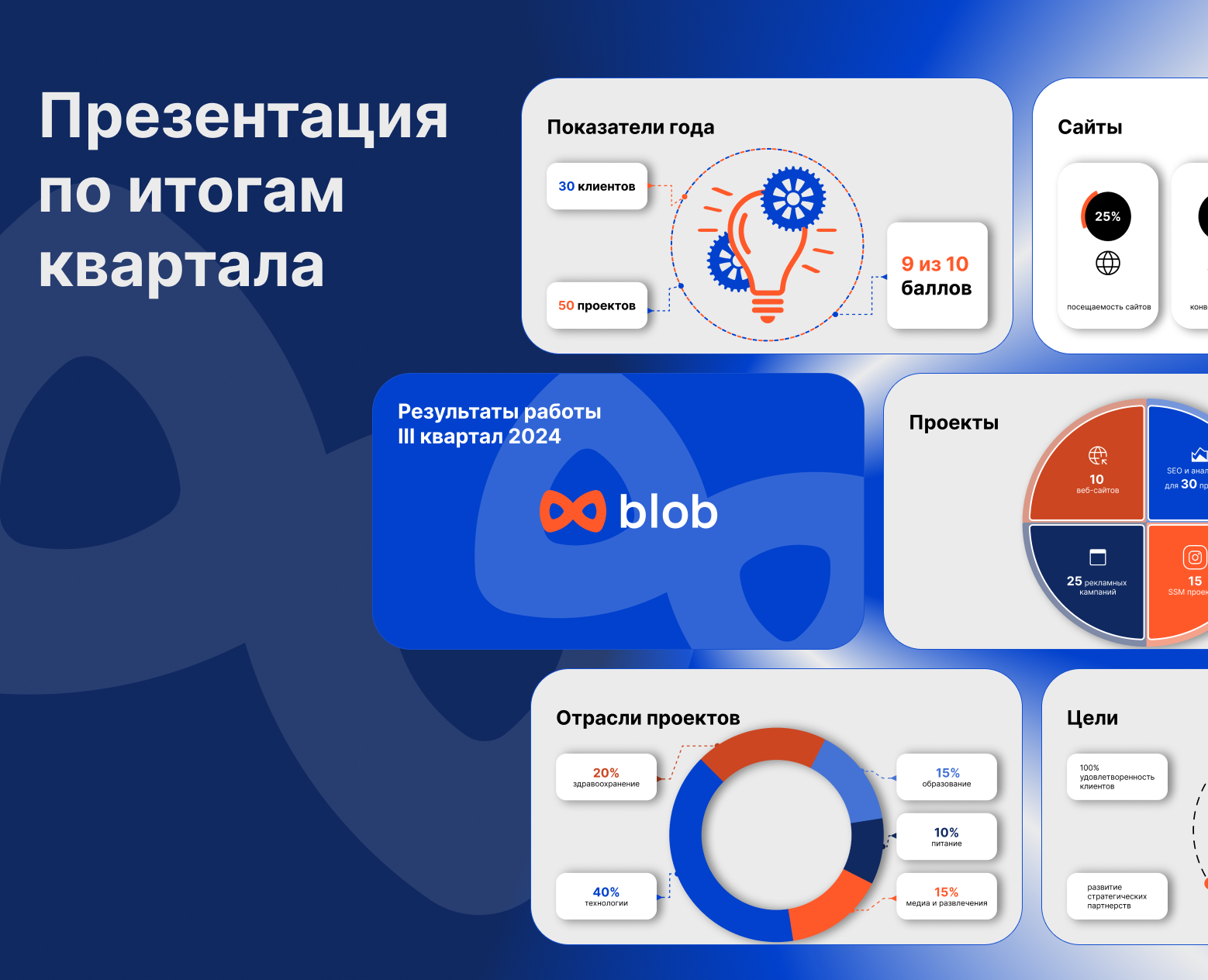 Презентация для Blob на Dprofile