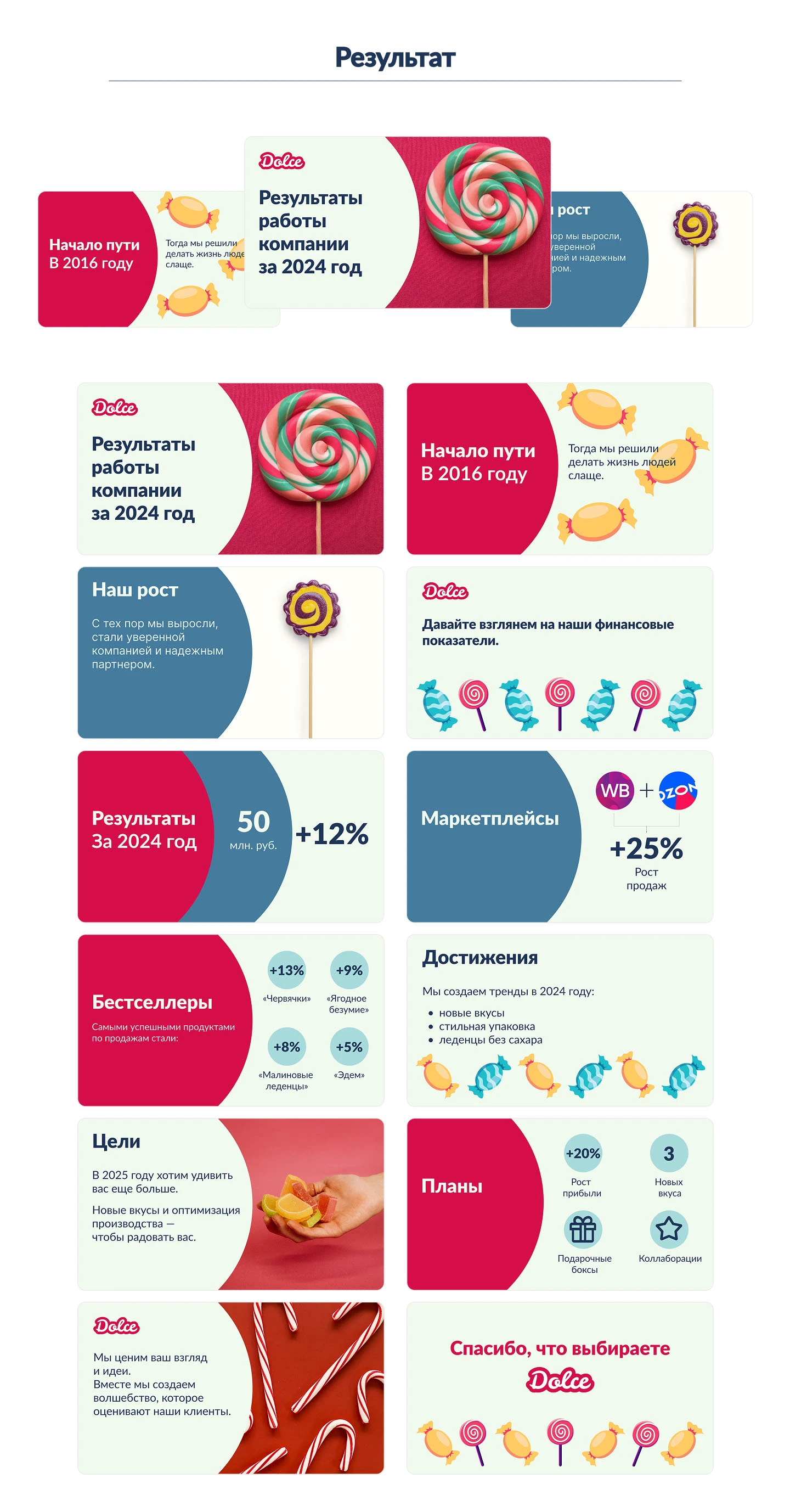 Презентация для компании Дольче. — Изображение №3 — Брендинг, Маркетинг на Dprofile