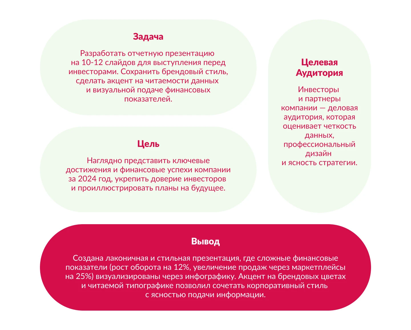Презентация для компании Дольче. — Изображение №2 — Брендинг, Маркетинг на Dprofile