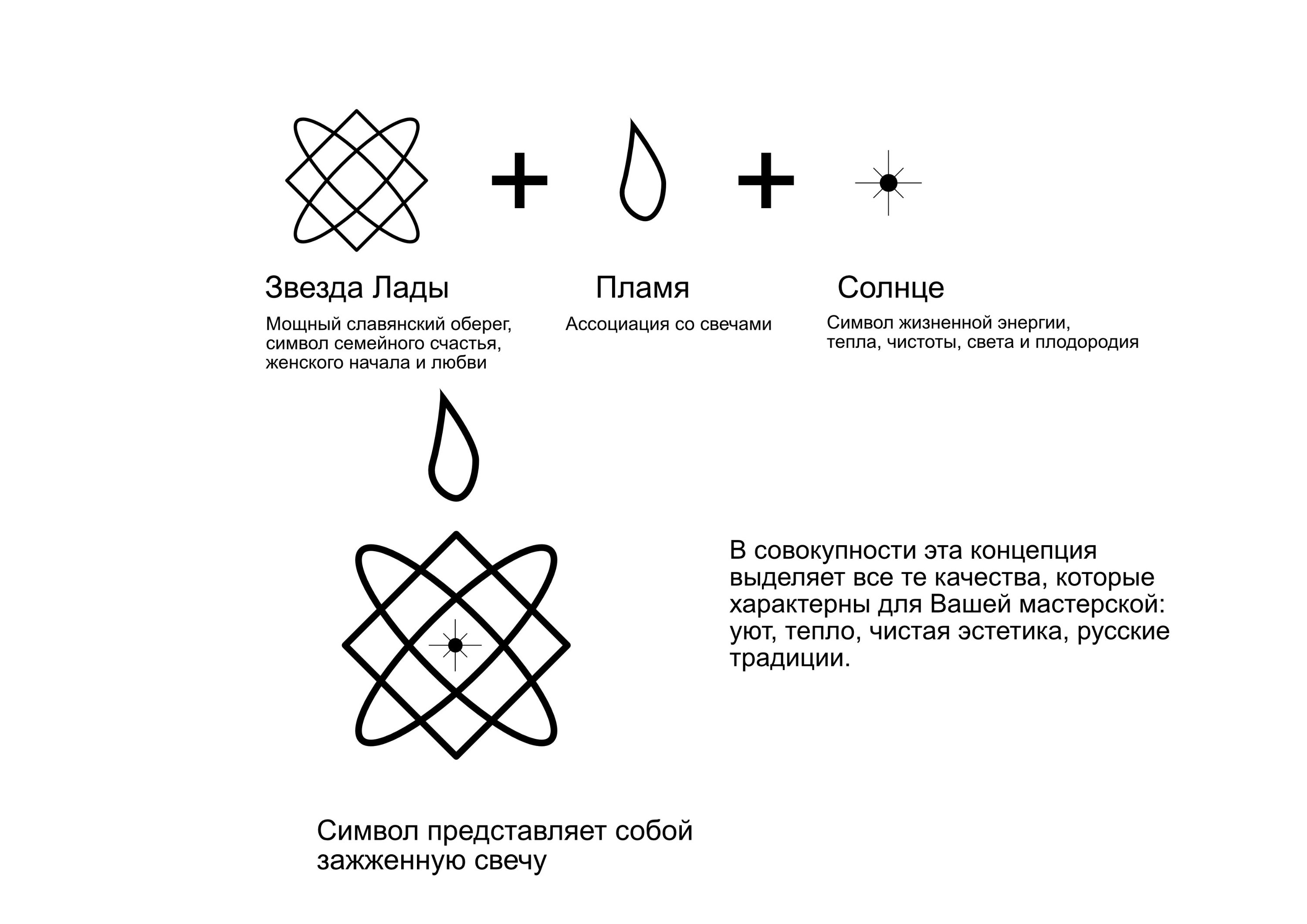Бренд свечей с русской душой "Славяночка" — Изображение №2 — Брендинг, Графика на Dprofile