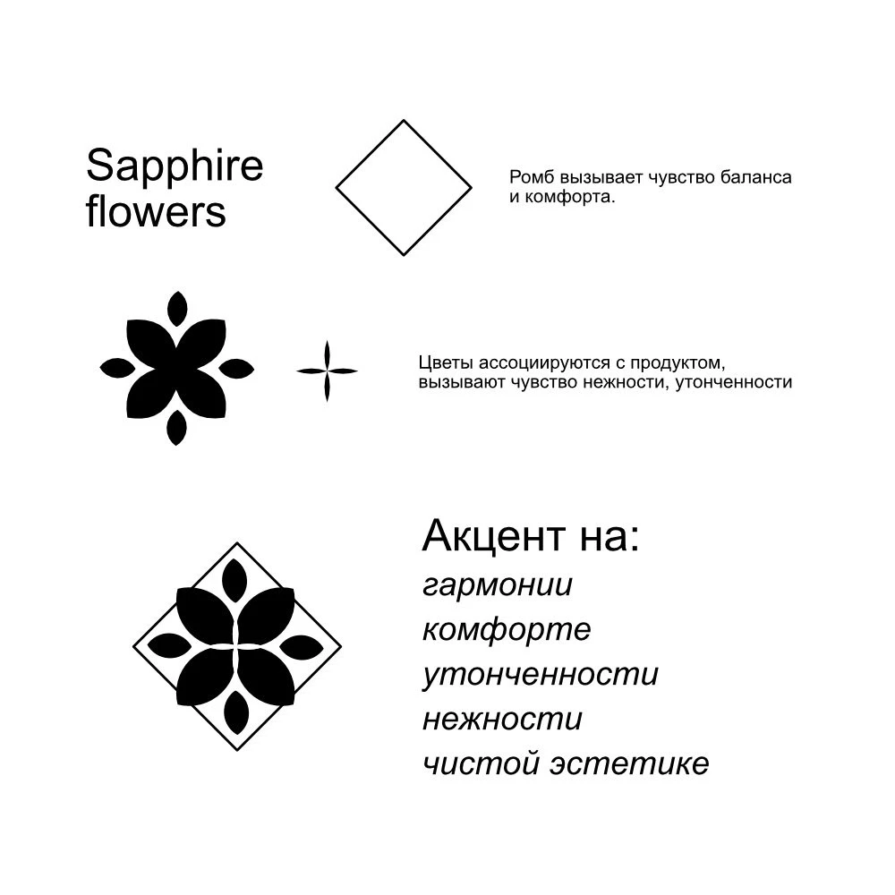 Бренд Sapphire flowers — Изображение №4 — Брендинг на Dprofile