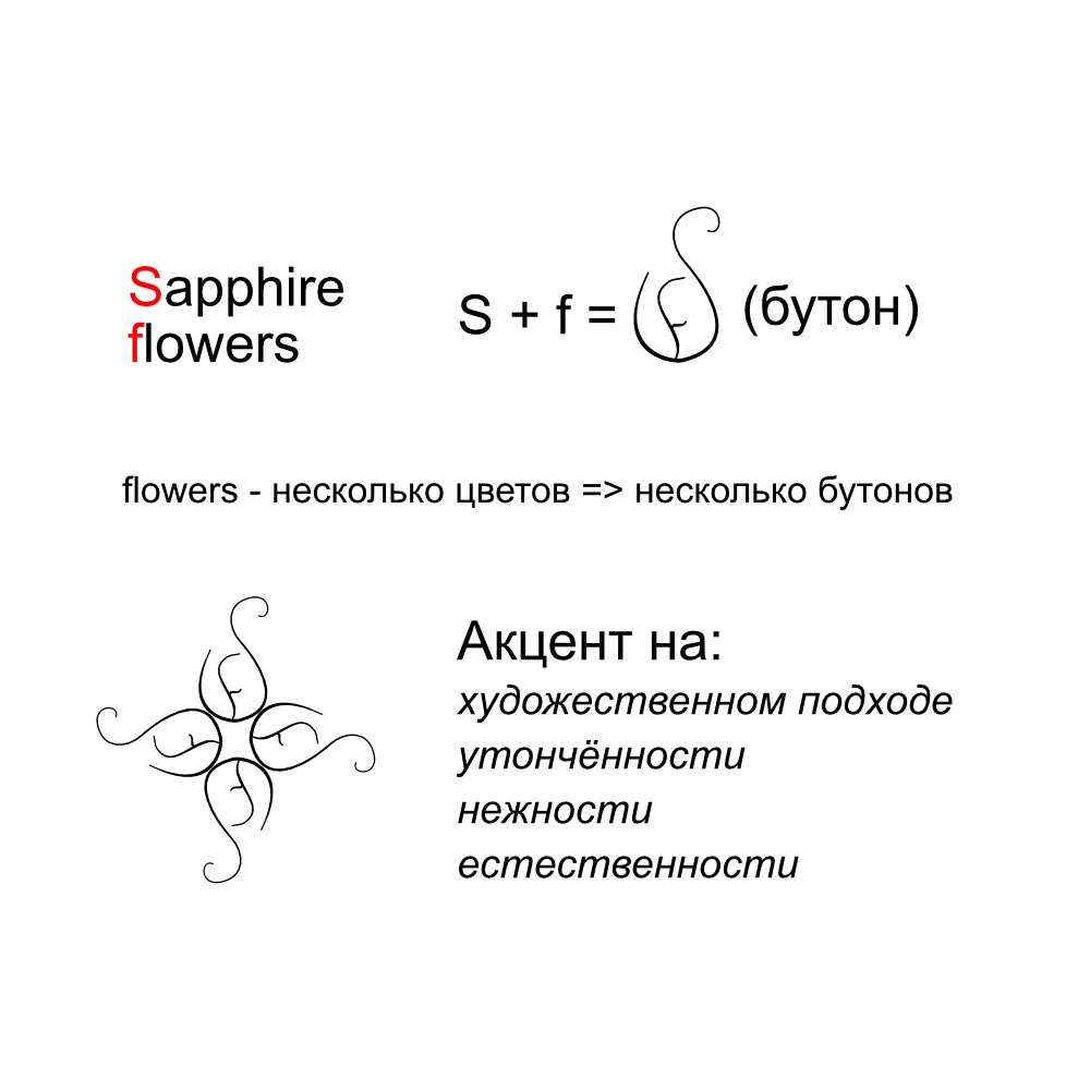 Бренд Sapphire flowers — Изображение №2 — Брендинг на Dprofile