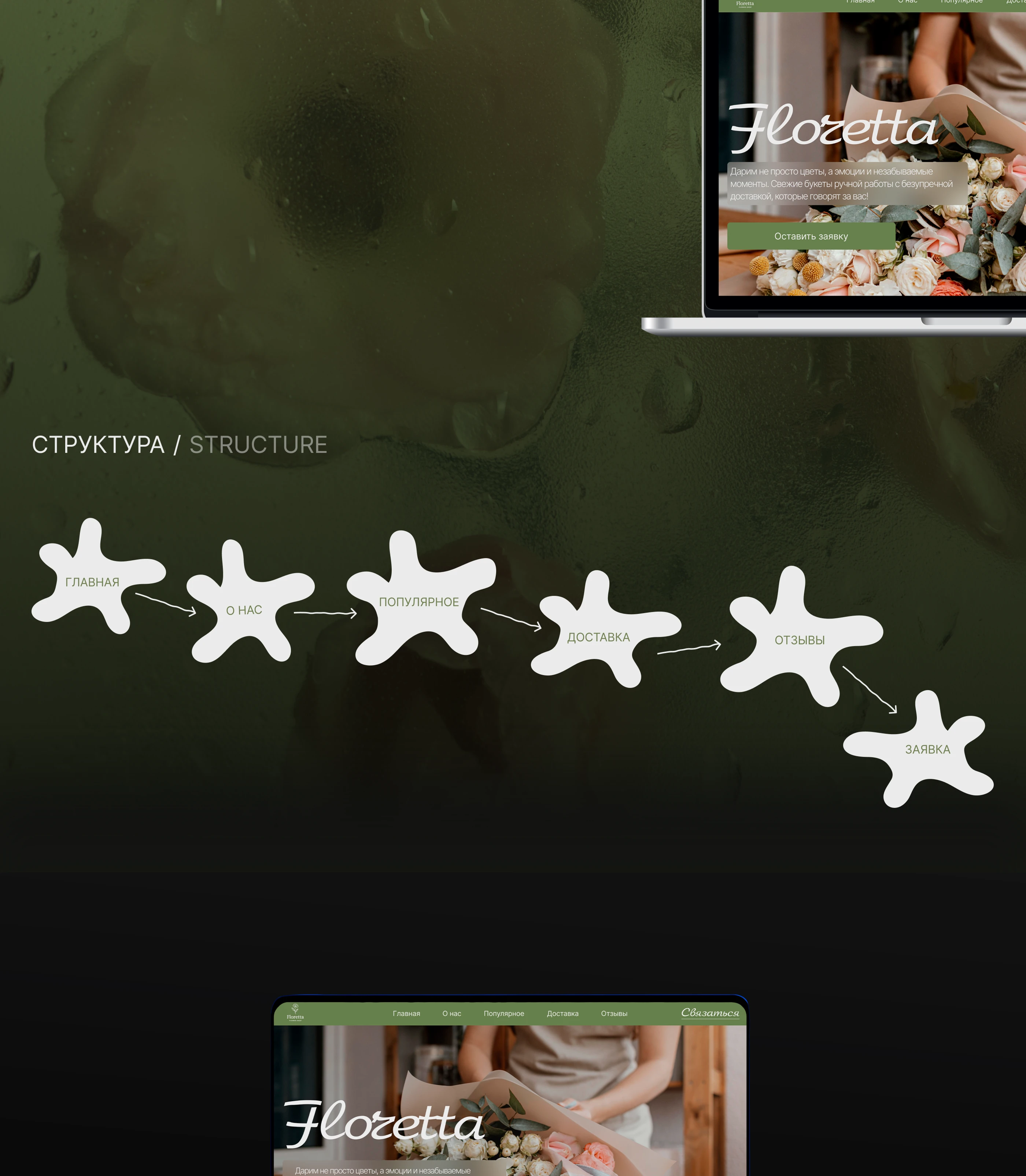 Floretta flower shop | web.design — Изображение №2 — Интерфейсы на Dprofile