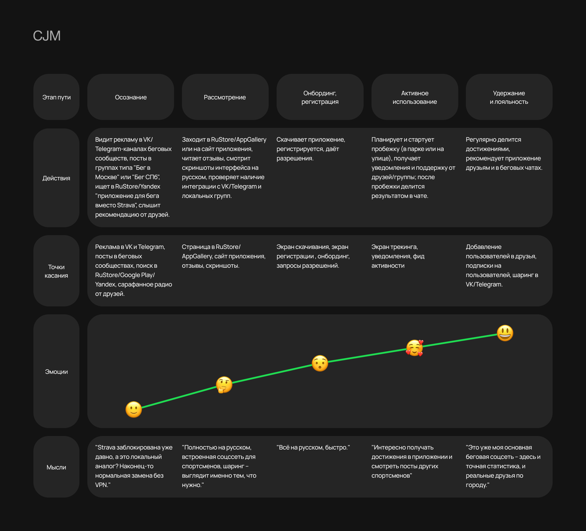 Hikers | Дизайн приложения — Изображение №9 — Интерфейсы на Dprofile