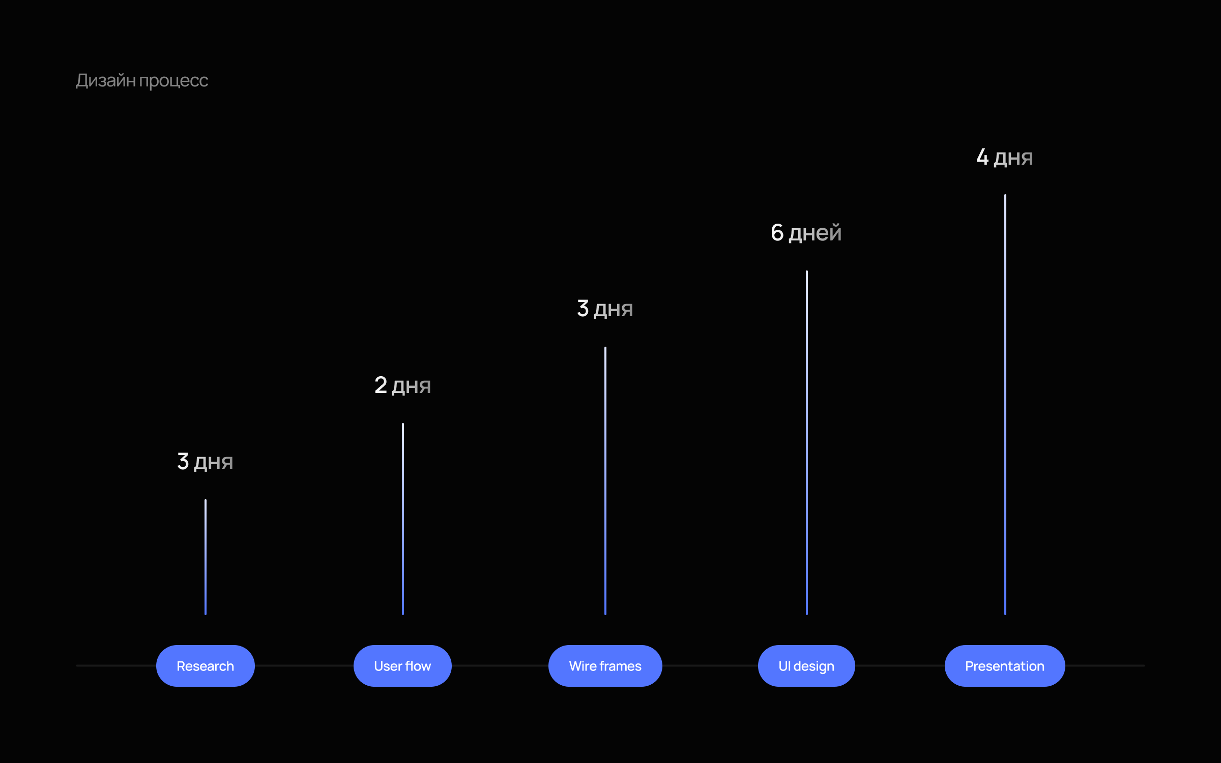 Дизайн файлового проводника — Изображение №14 — Интерфейсы на Dprofile