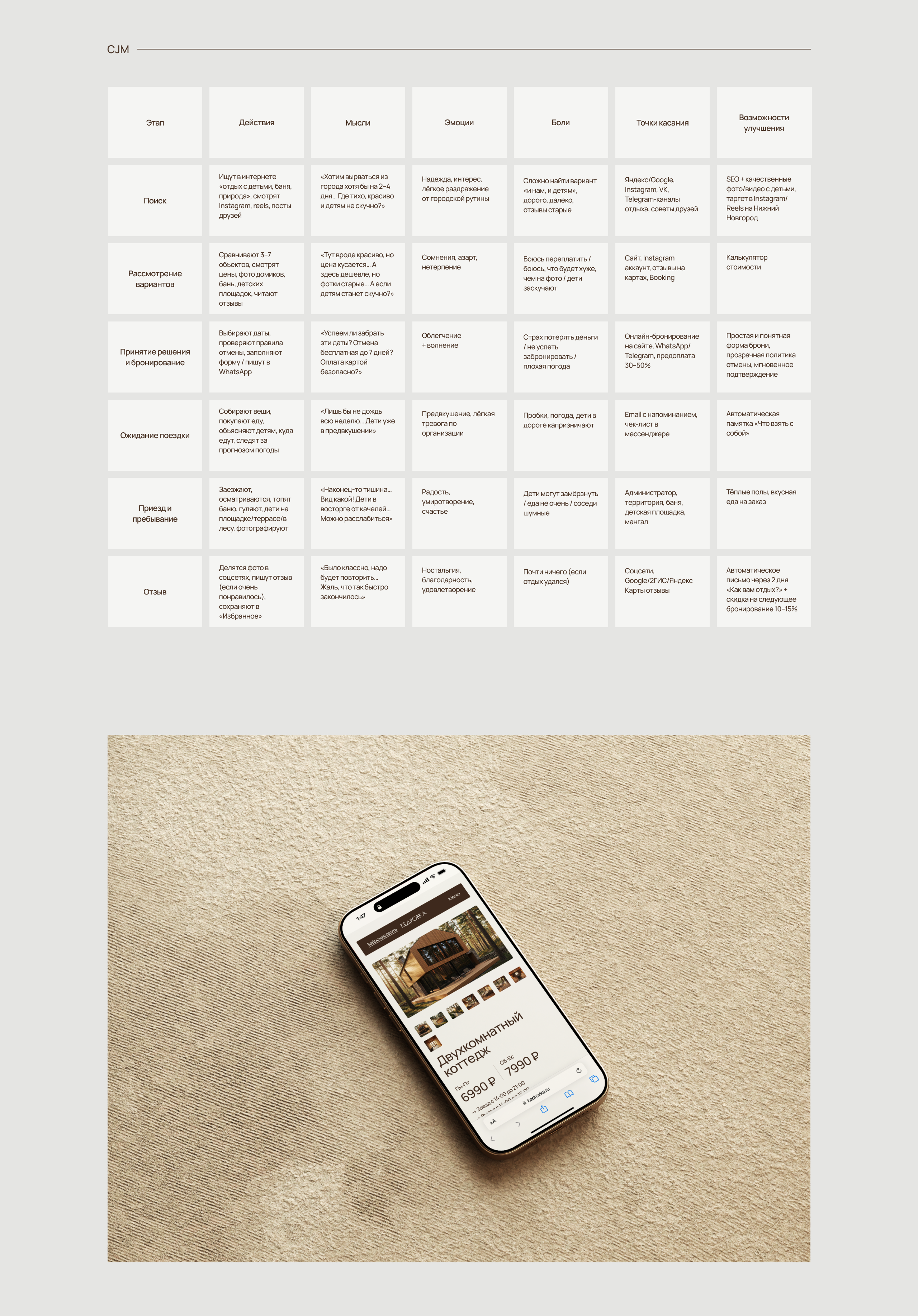Кедровка | UX/UI — Изображение №8 — Интерфейсы на Dprofile