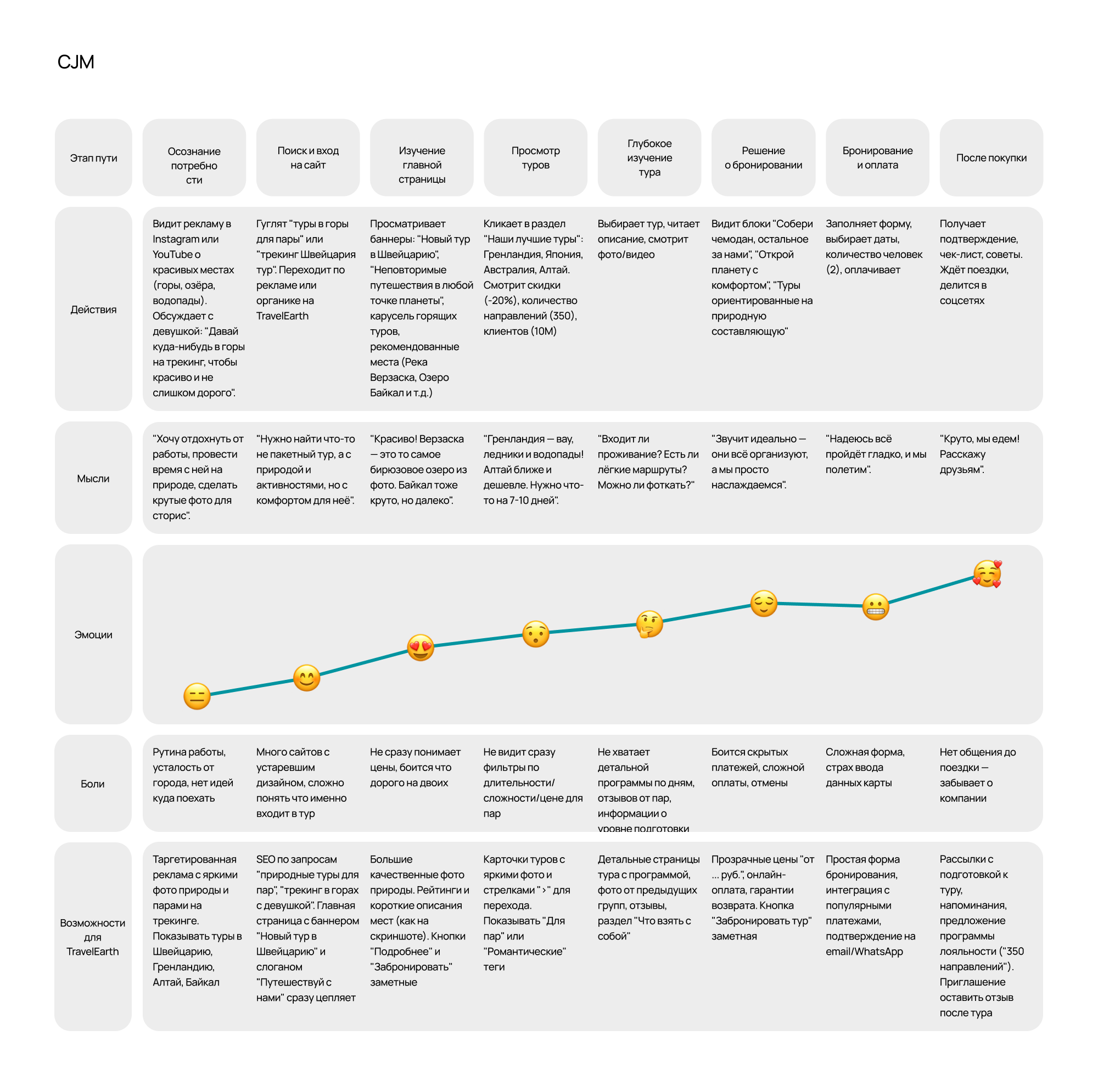 Редизайн сайта туристической компании — Изображение №7 — Интерфейсы на Dprofile
