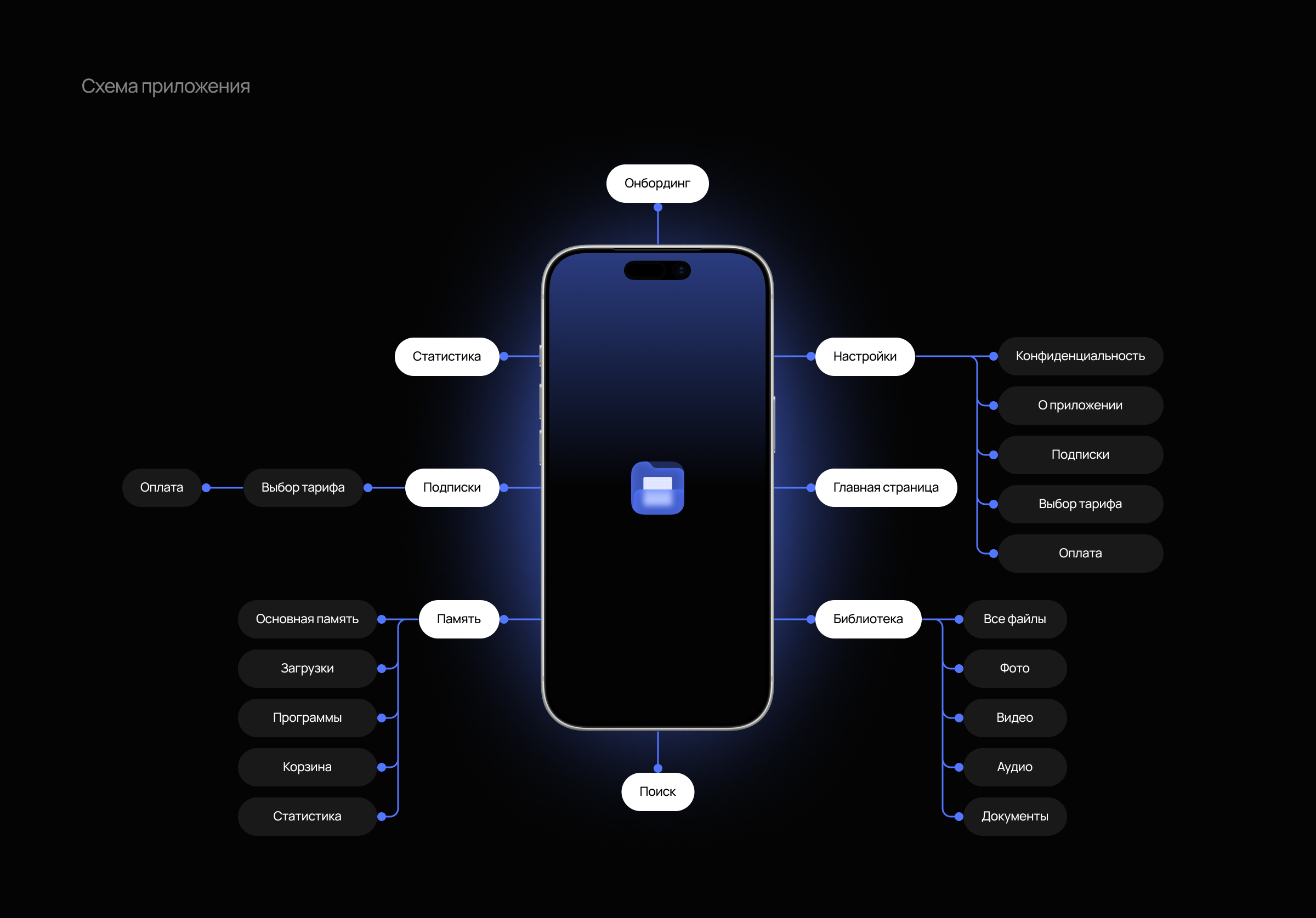 Дизайн файлового проводника — Изображение №7 — Интерфейсы на Dprofile