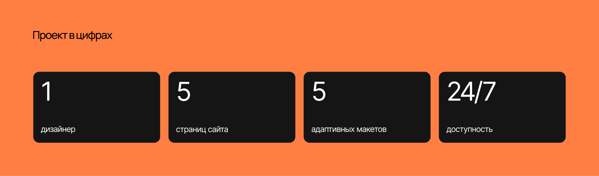 ПрофильРезиденс | Дизайн сайта — Изображение №20 — Интерфейсы, Брендинг на Dprofile