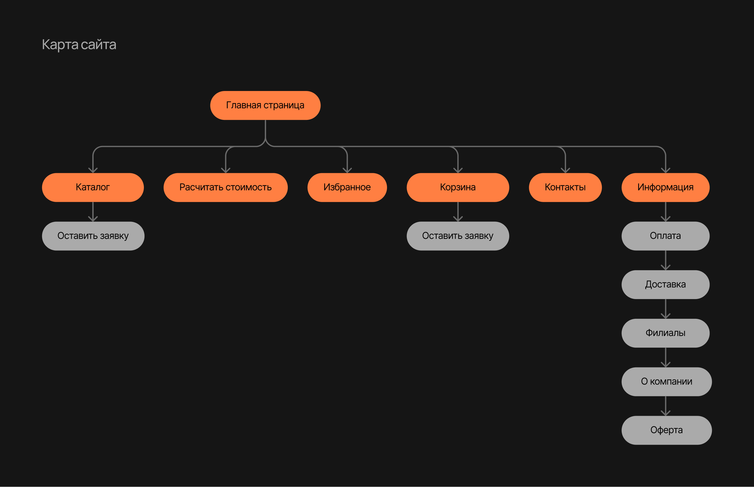 ПрофильРезиденс | Дизайн сайта — Изображение №6 — Интерфейсы, Брендинг на Dprofile