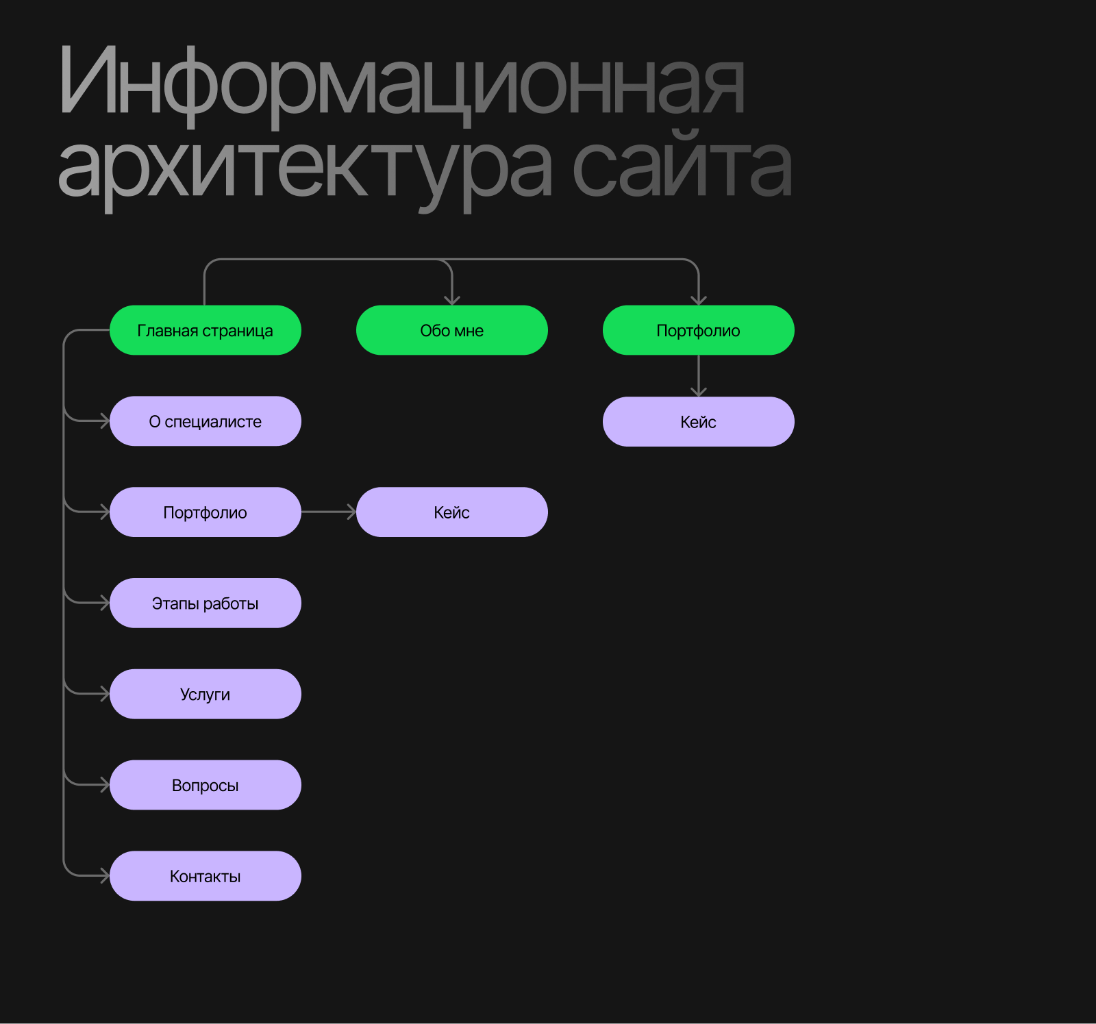 Сайт портфолио для веб-дизайнера | Tilda — Изображение №13 — Интерфейсы на Dprofile