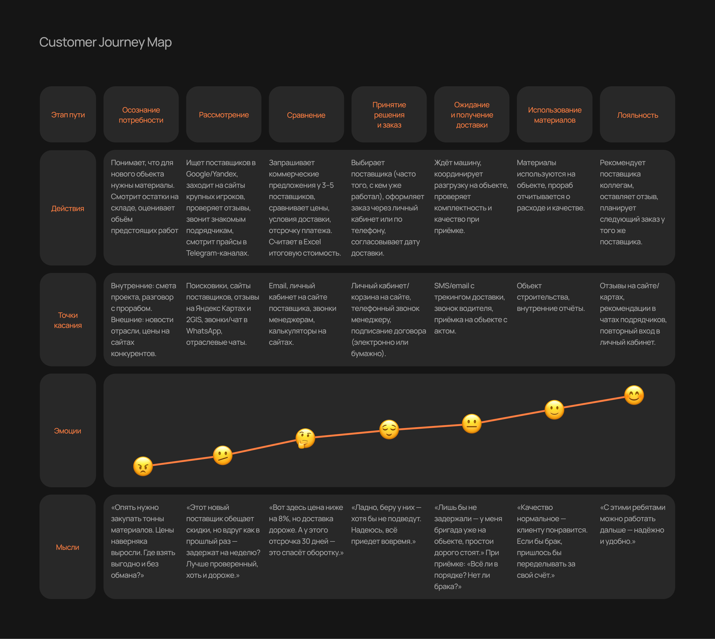 ПрофильРезиденс | Дизайн сайта — Изображение №12 — Интерфейсы, Брендинг на Dprofile