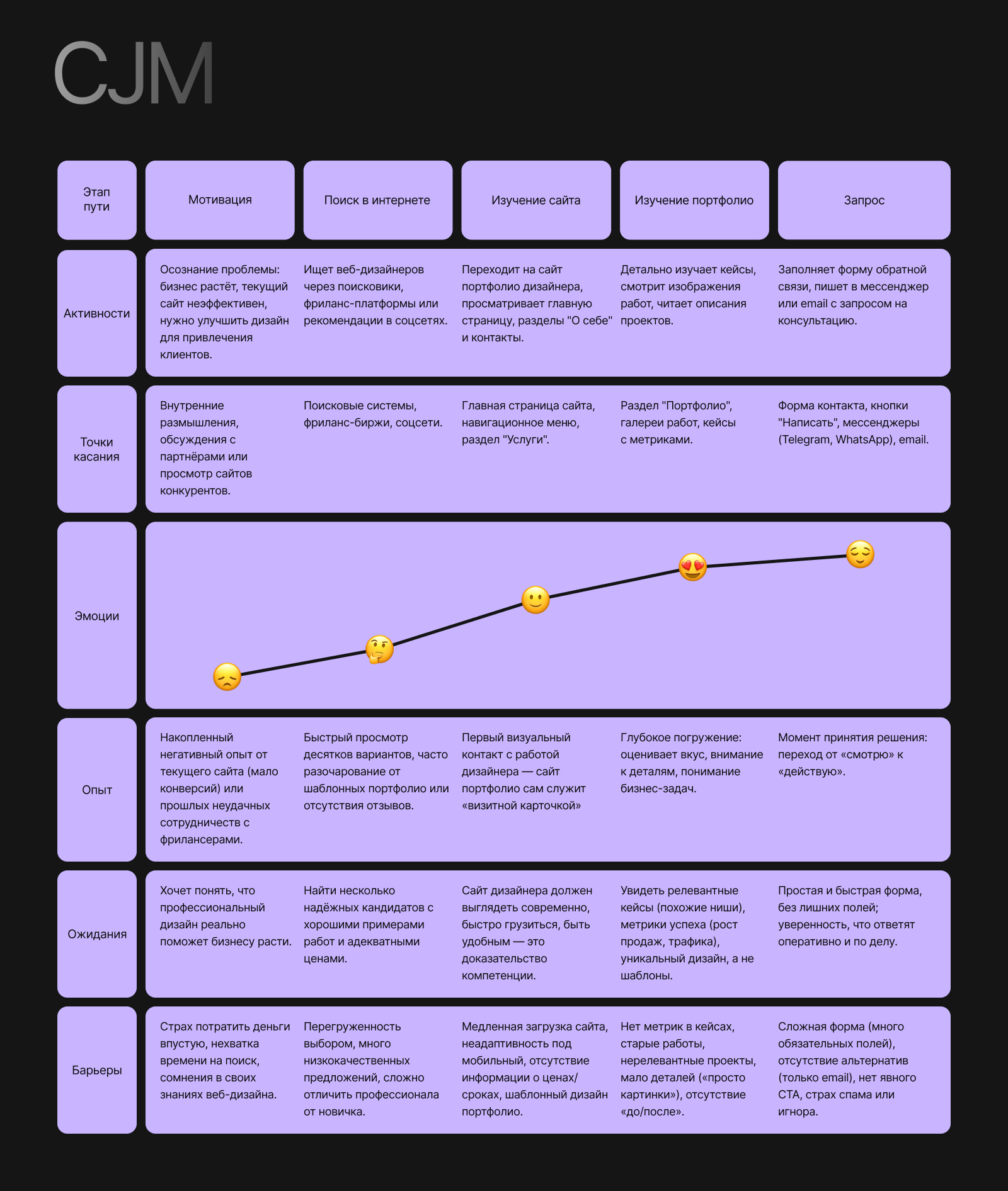 Сайт портфолио веб-дизайнера | Tilda — Изображение №12 — Интерфейсы на Dprofile