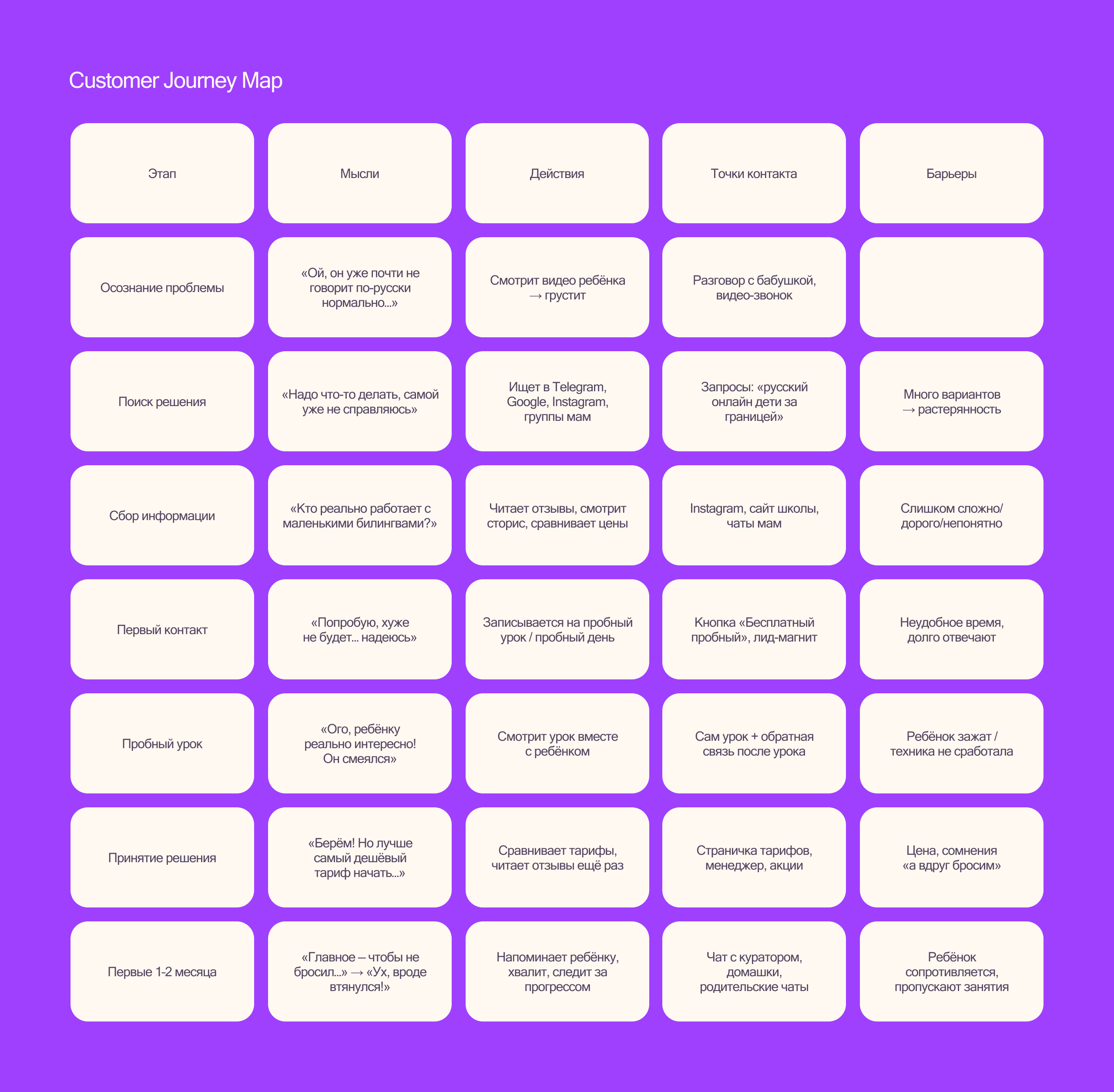 Онлайн школа | Дизайн лендинга — Изображение №4 — Интерфейсы на Dprofile