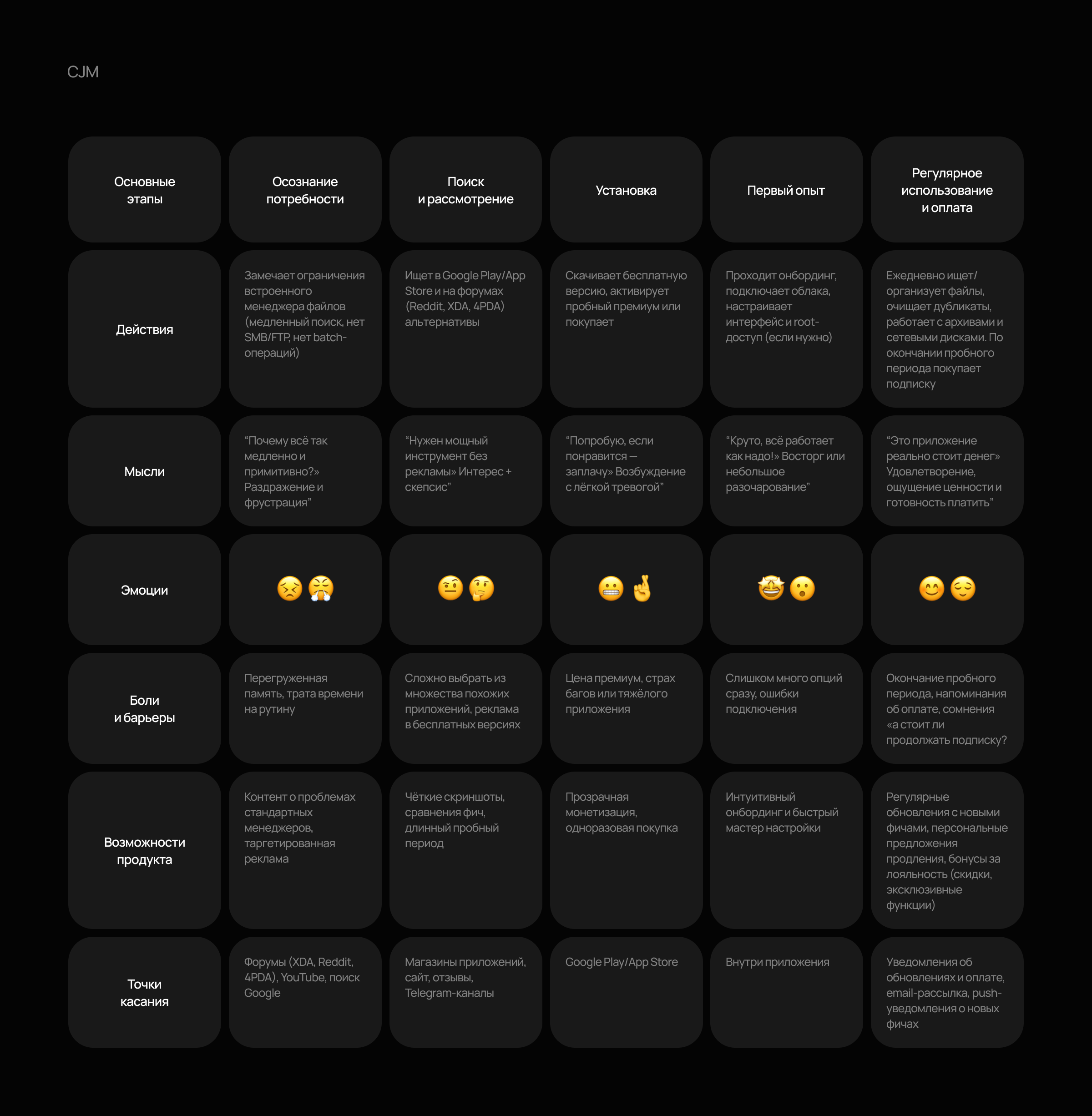 Дизайн файлового проводника — Изображение №11 — Интерфейсы на Dprofile