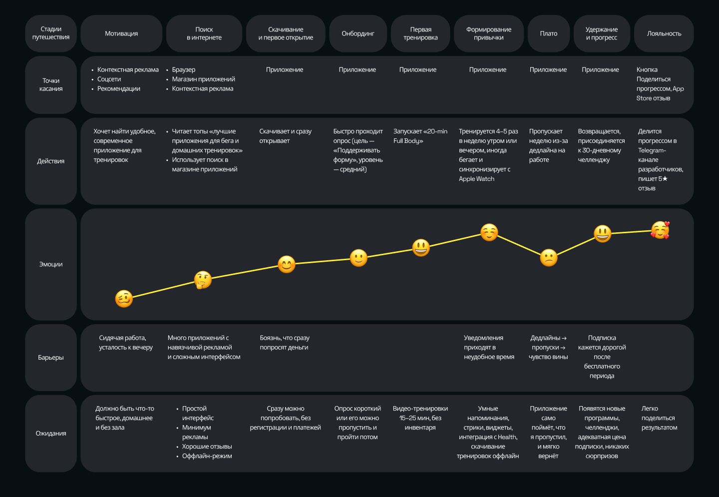 Дизайн фитнес приложения | UI-дизайн — Изображение №7 — Интерфейсы на Dprofile