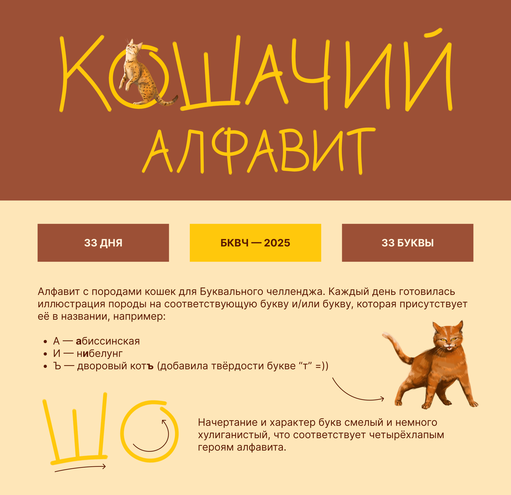 Кошачий алфавит| БКВЧ — 2025 — Изображение №1 — Иллюстрация, Графика на Dprofile