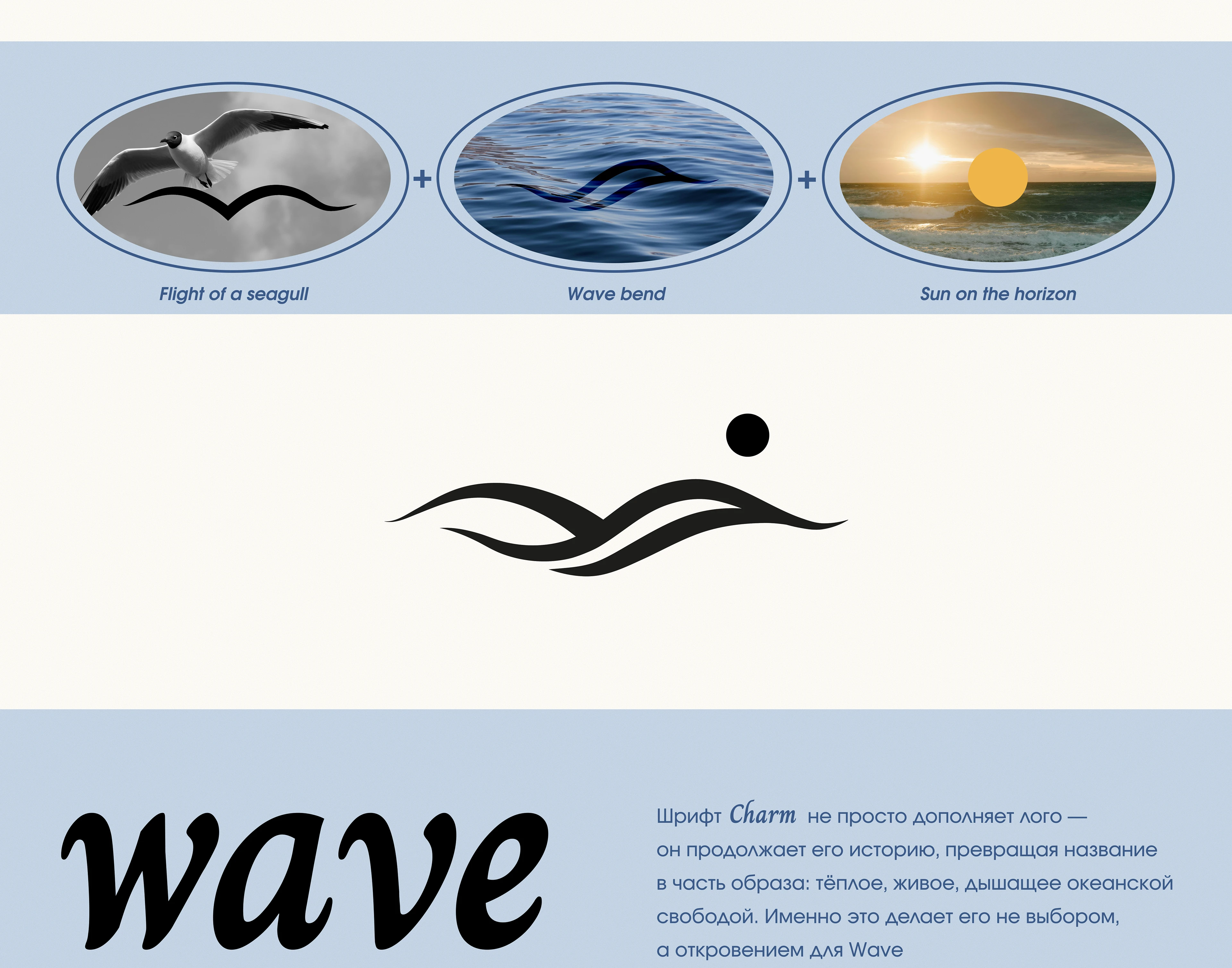 Логотип для Surf-Cafe — Изображение №4 — Брендинг на Dprofile