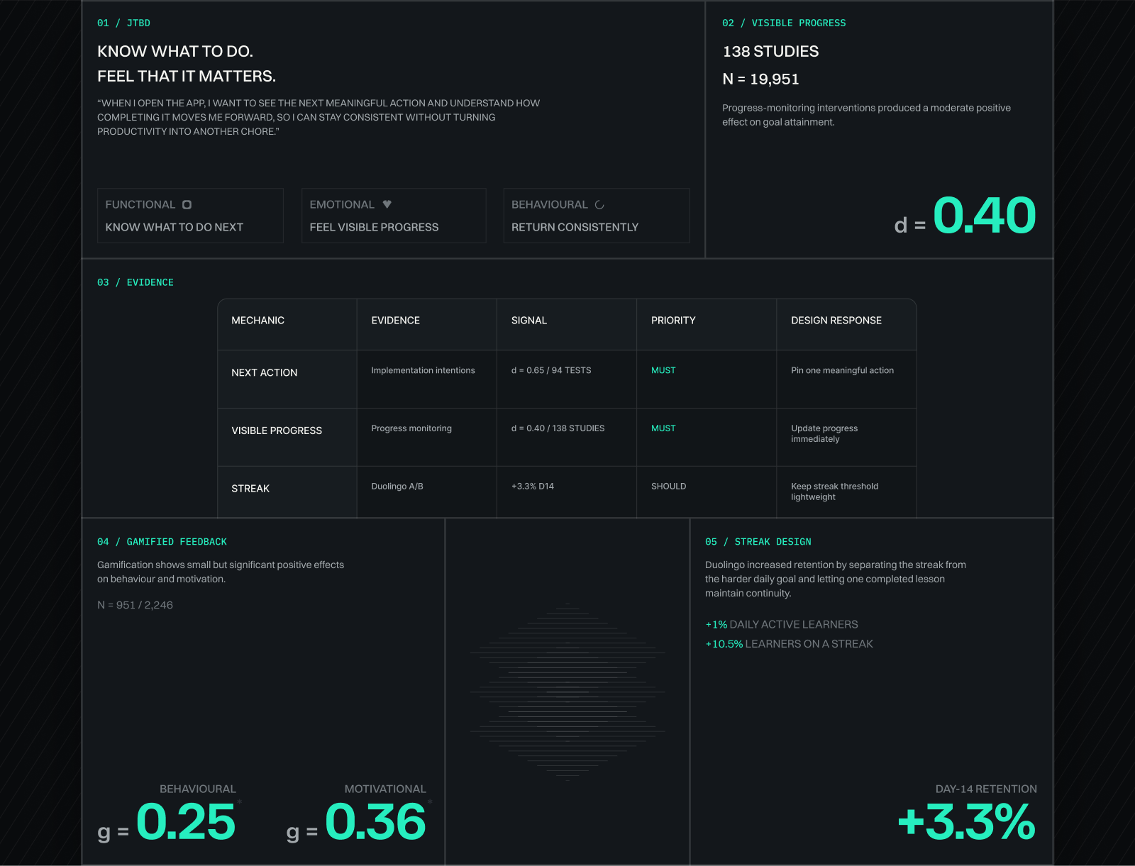 Gaming Life OS | Gamified Productivity System — Изображение №6 — Интерфейсы на Dprofile