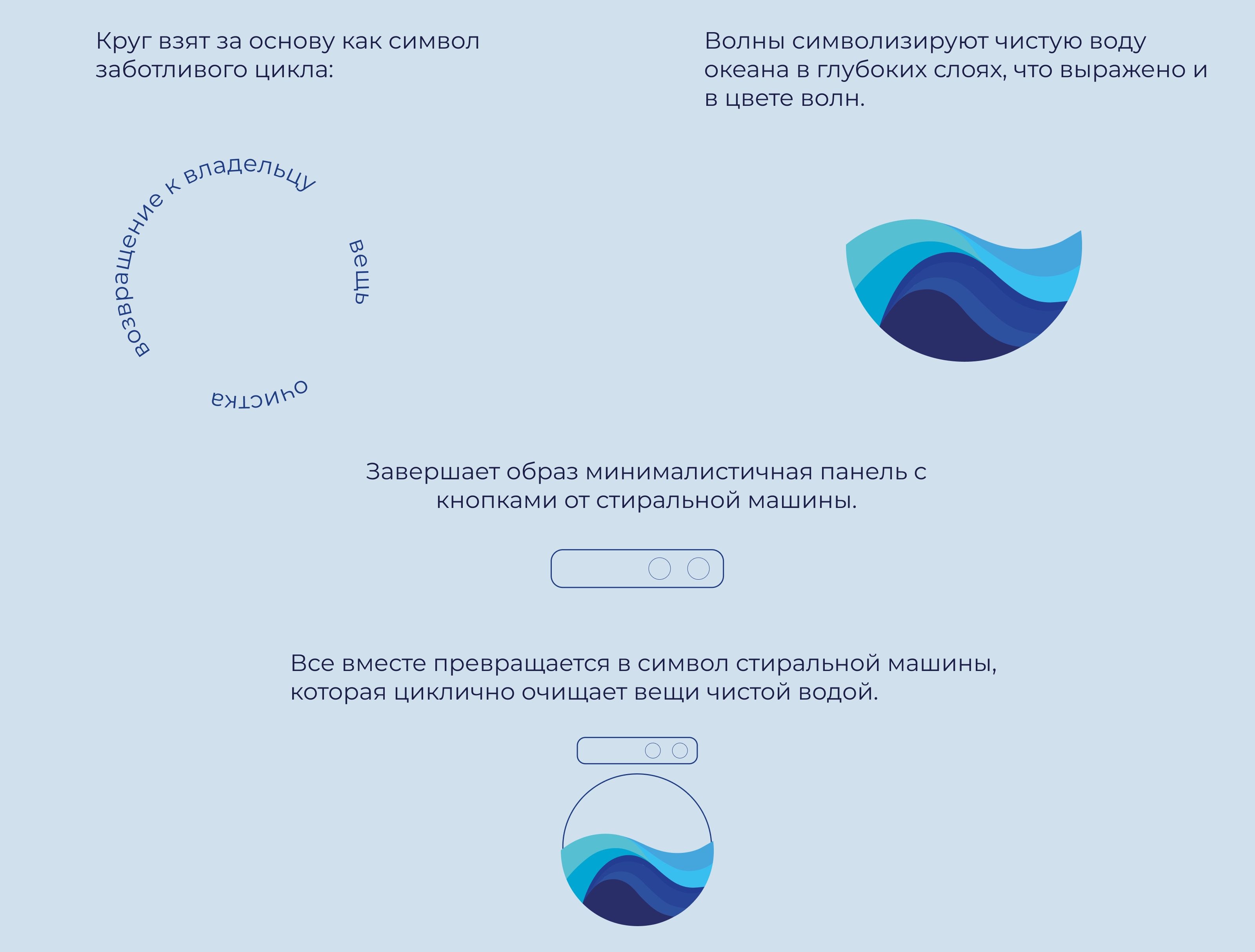 ХИМЧИСТКА ЛИРА. ФИРМЕННЫЙ СТИЛЬ. ВЕБ-ДИЗАЙН. — Изображение №3 — Интерфейсы, Брендинг на Dprofile
