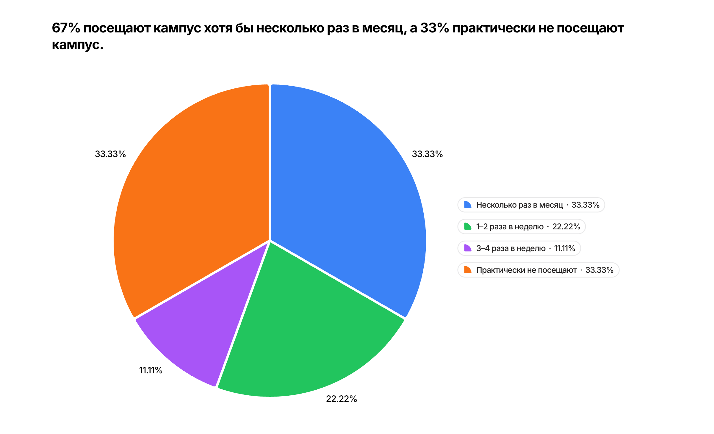 Кампус 21 — Изображение №2 — Интерфейсы на Dprofile