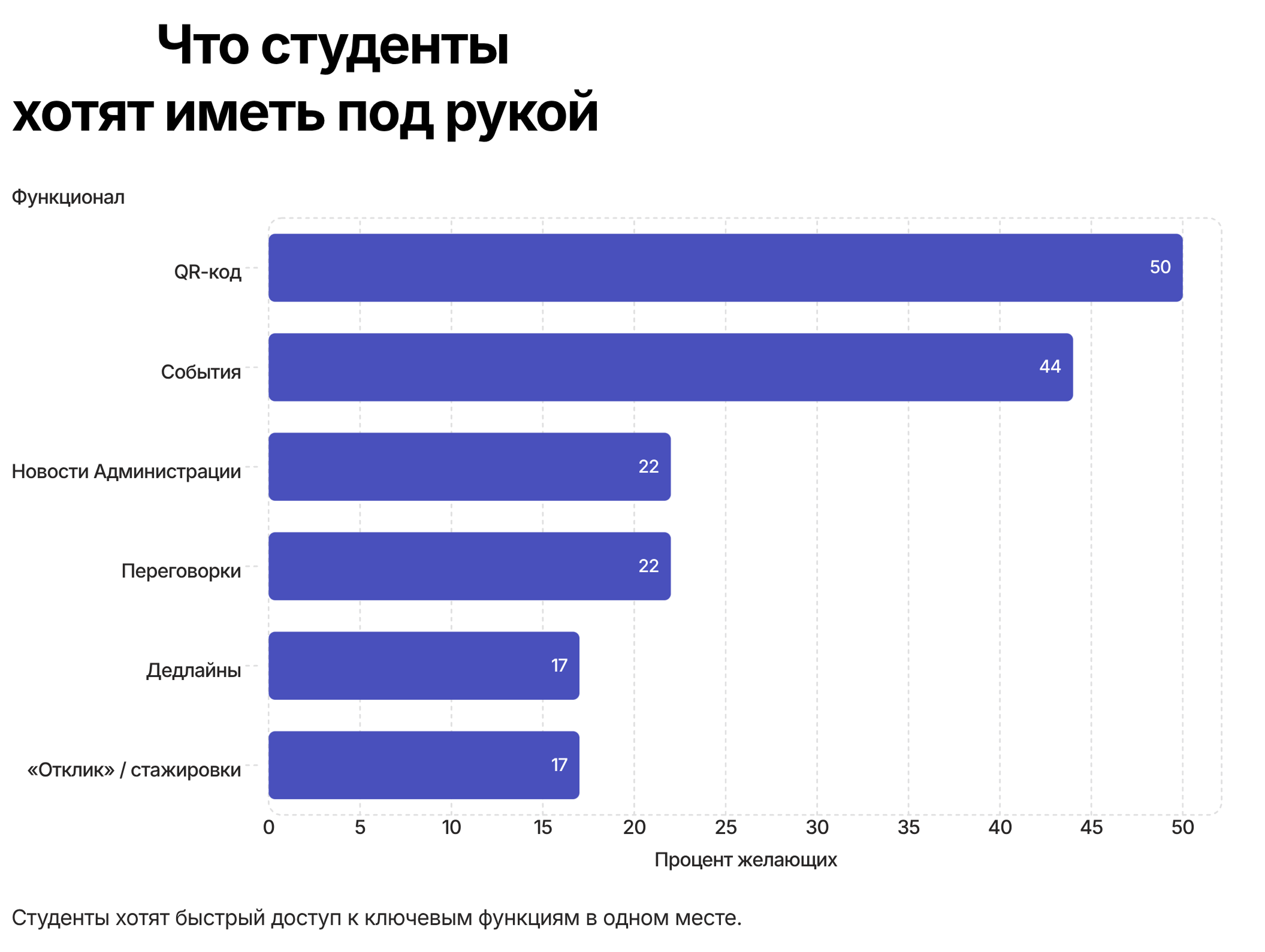 Кампус 21 — Изображение №5 — Интерфейсы на Dprofile