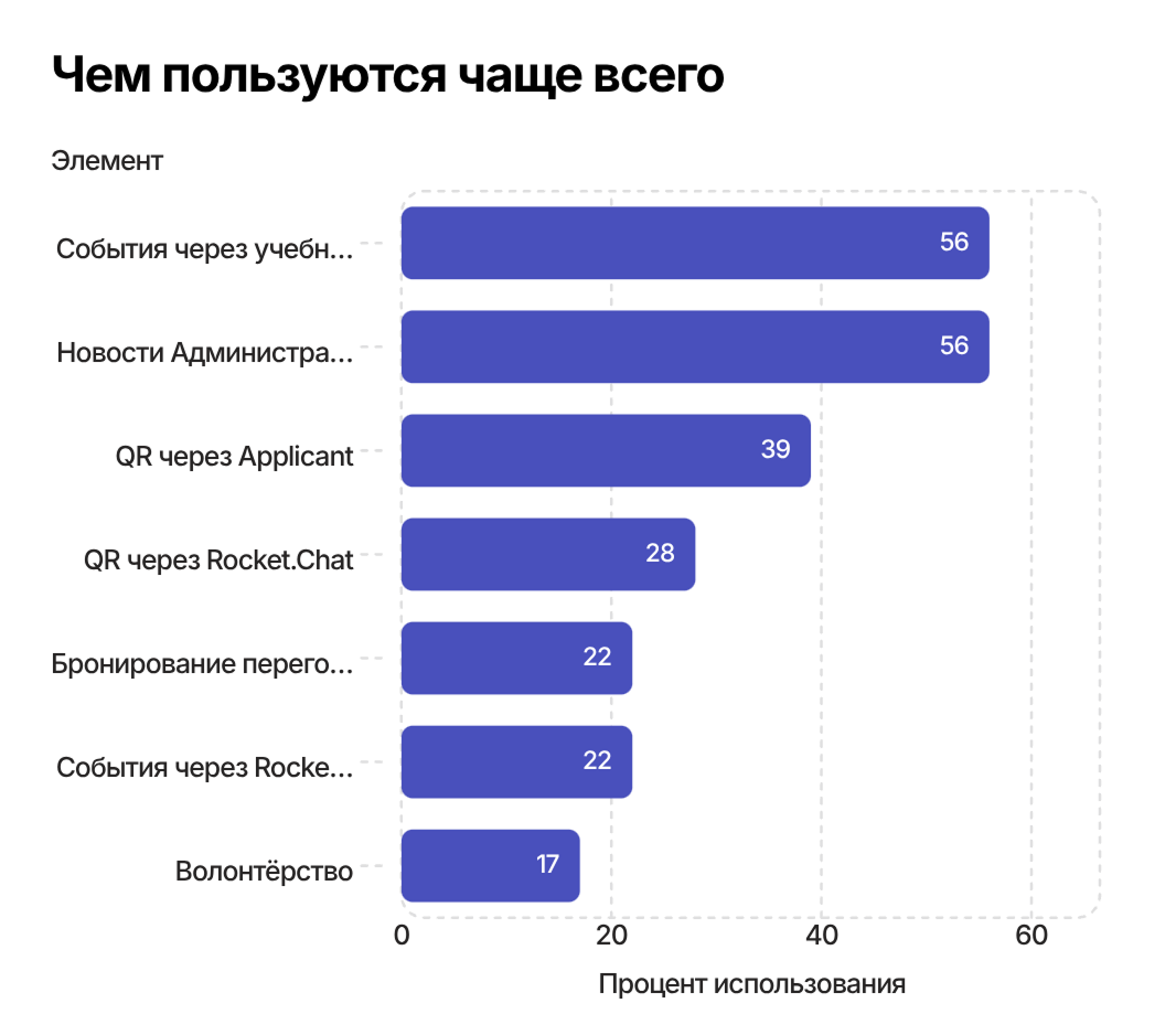 Кампус 21 — Изображение №3 — Интерфейсы на Dprofile