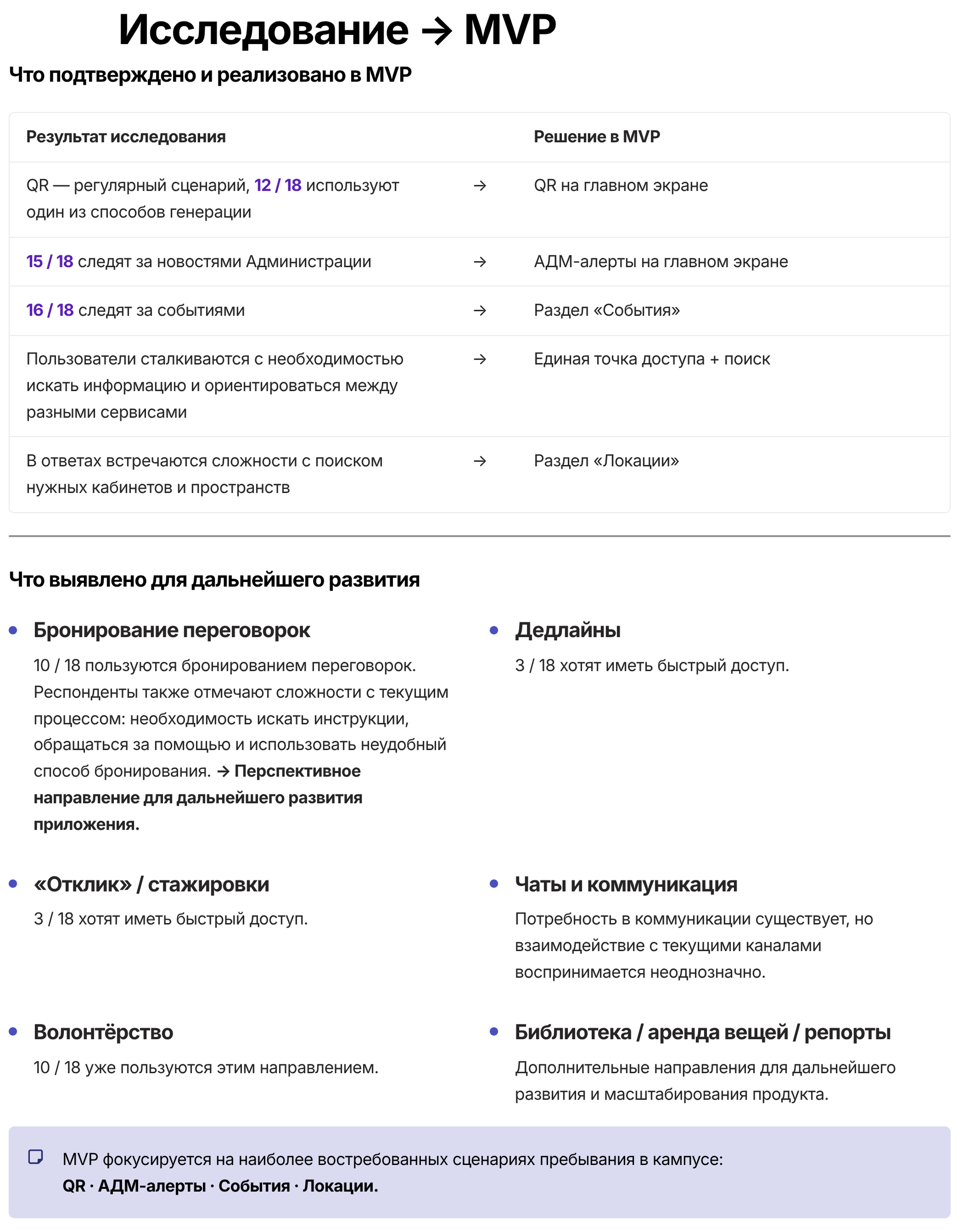 Кампус 21 — Изображение №8 — Интерфейсы на Dprofile
