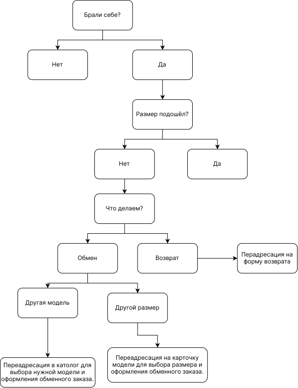 Кроссовочный кейс — Изображение №1 — Интерфейсы на Dprofile
