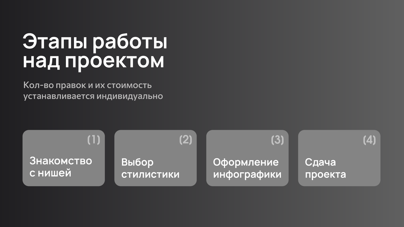 Дизайн инфографики — Изображение №2 — Маркетинг на Dprofile