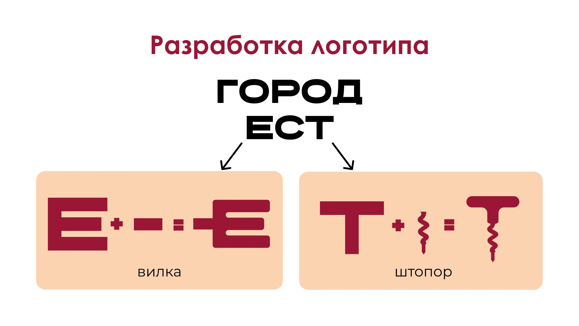 Дизайн брендбука для гастрофестиваля "Город ест" — Изображение №10 — Брендинг на Dprofile