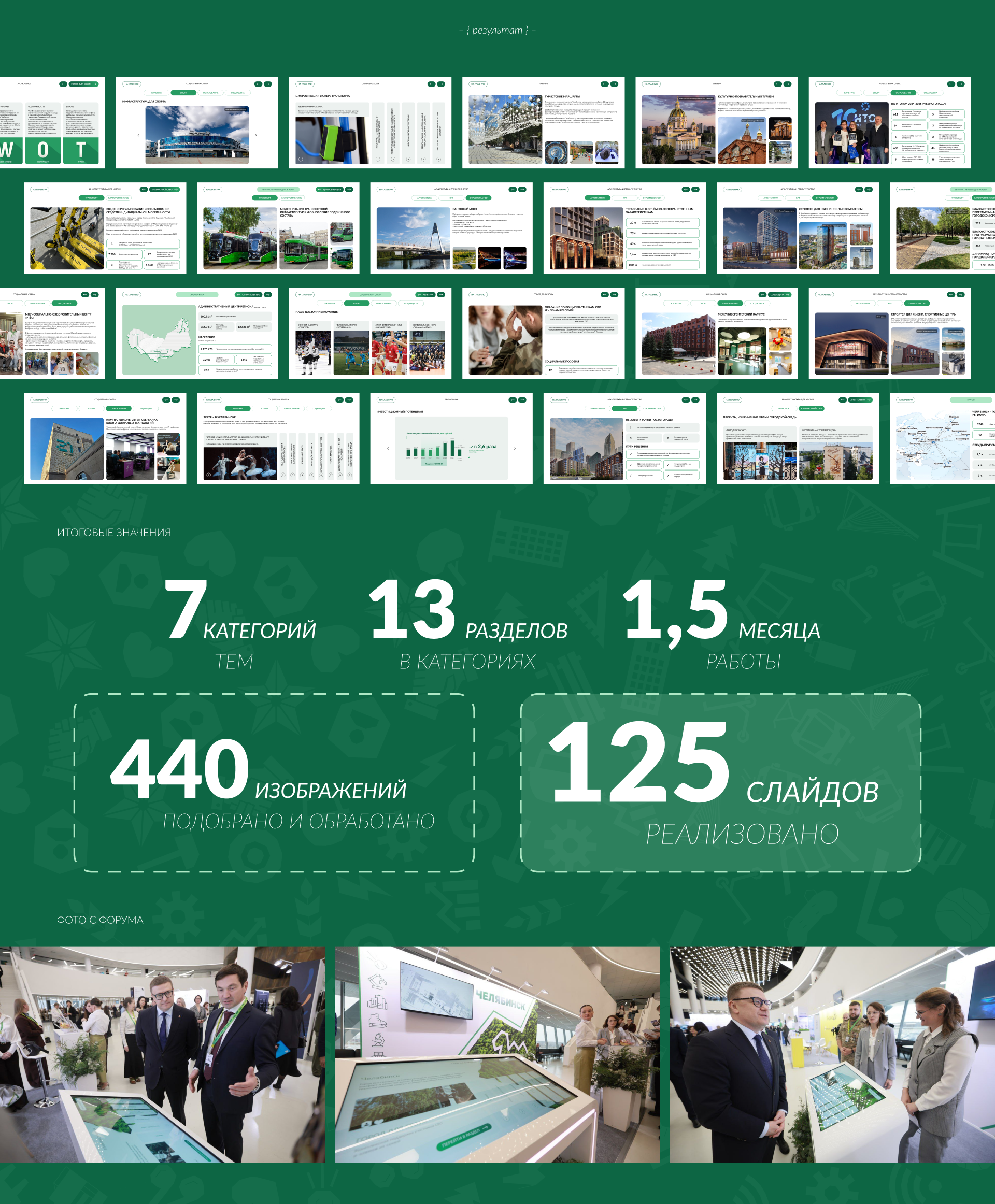 Website Interface | Дизайн локального сайта — Изображение №9 — Интерфейсы, Брендинг на Dprofile