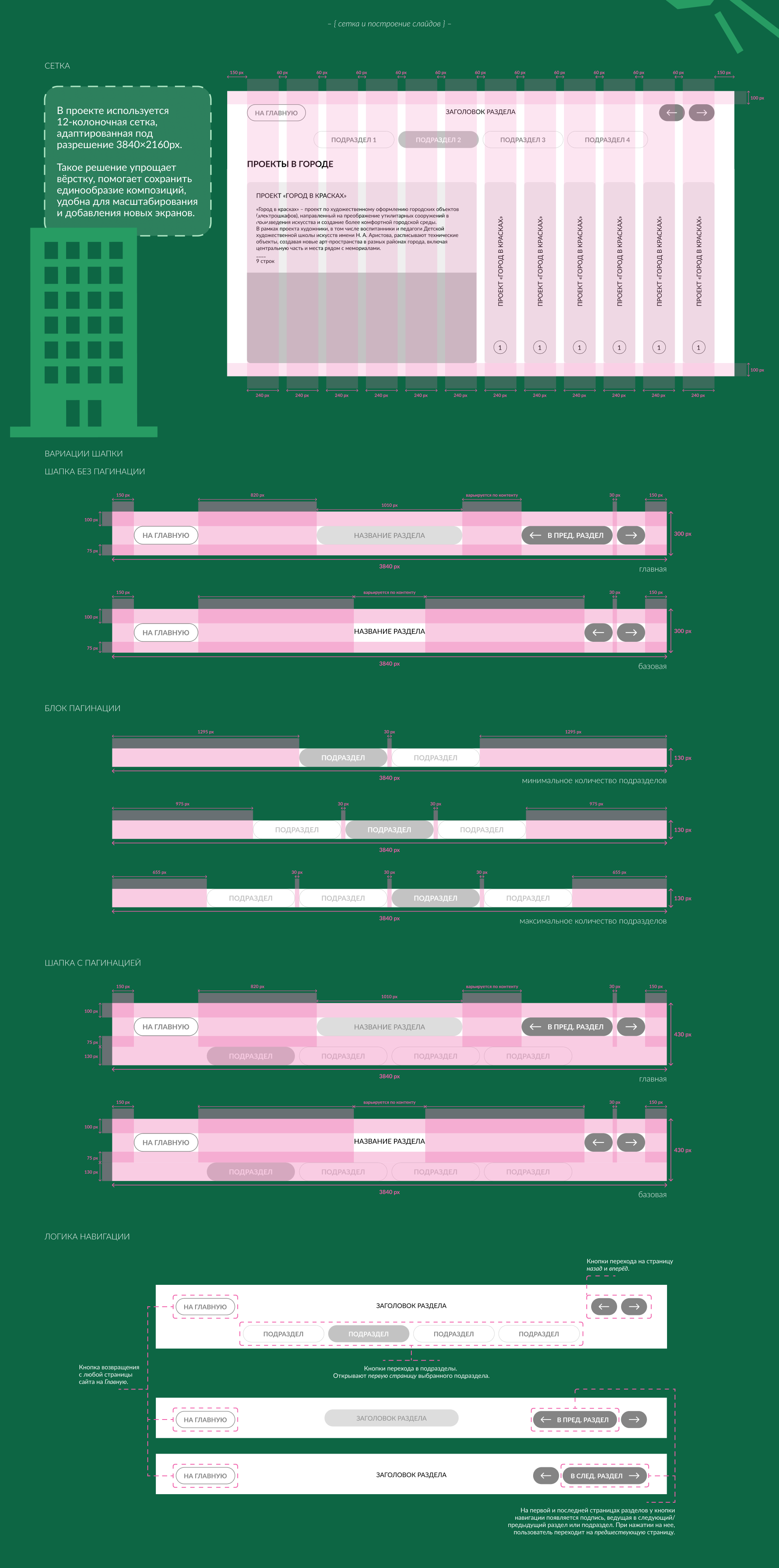 Website Interface | Дизайн локального сайта — Изображение №7 — Интерфейсы, Брендинг на Dprofile