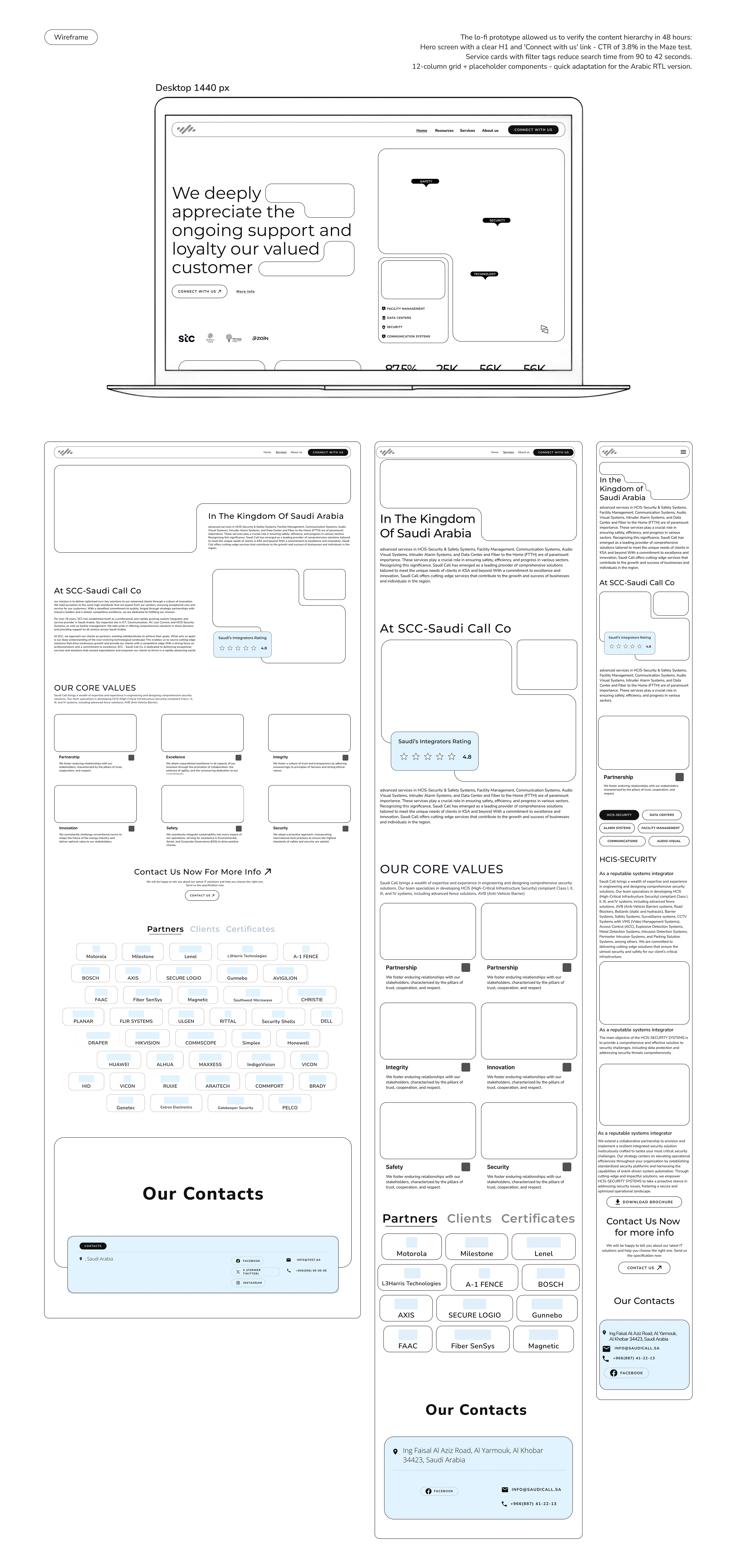 Saudi Arabia Сайт Провайдера — UX/UI Design — Изображение №5 — Интерфейсы, Брендинг на Dprofile