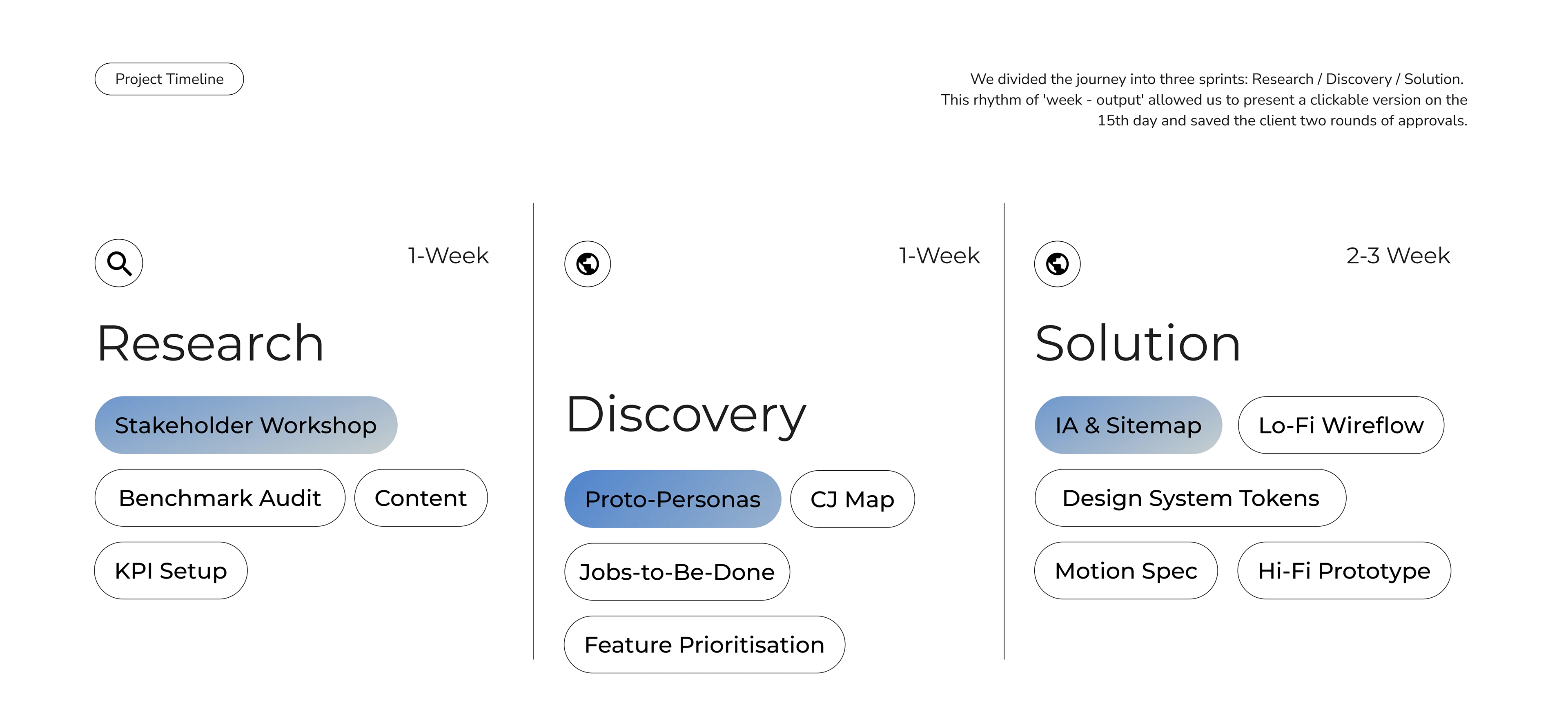 Saudi Arabia Сайт Провайдера — UX/UI Design — Изображение №2 — Интерфейсы, Брендинг на Dprofile