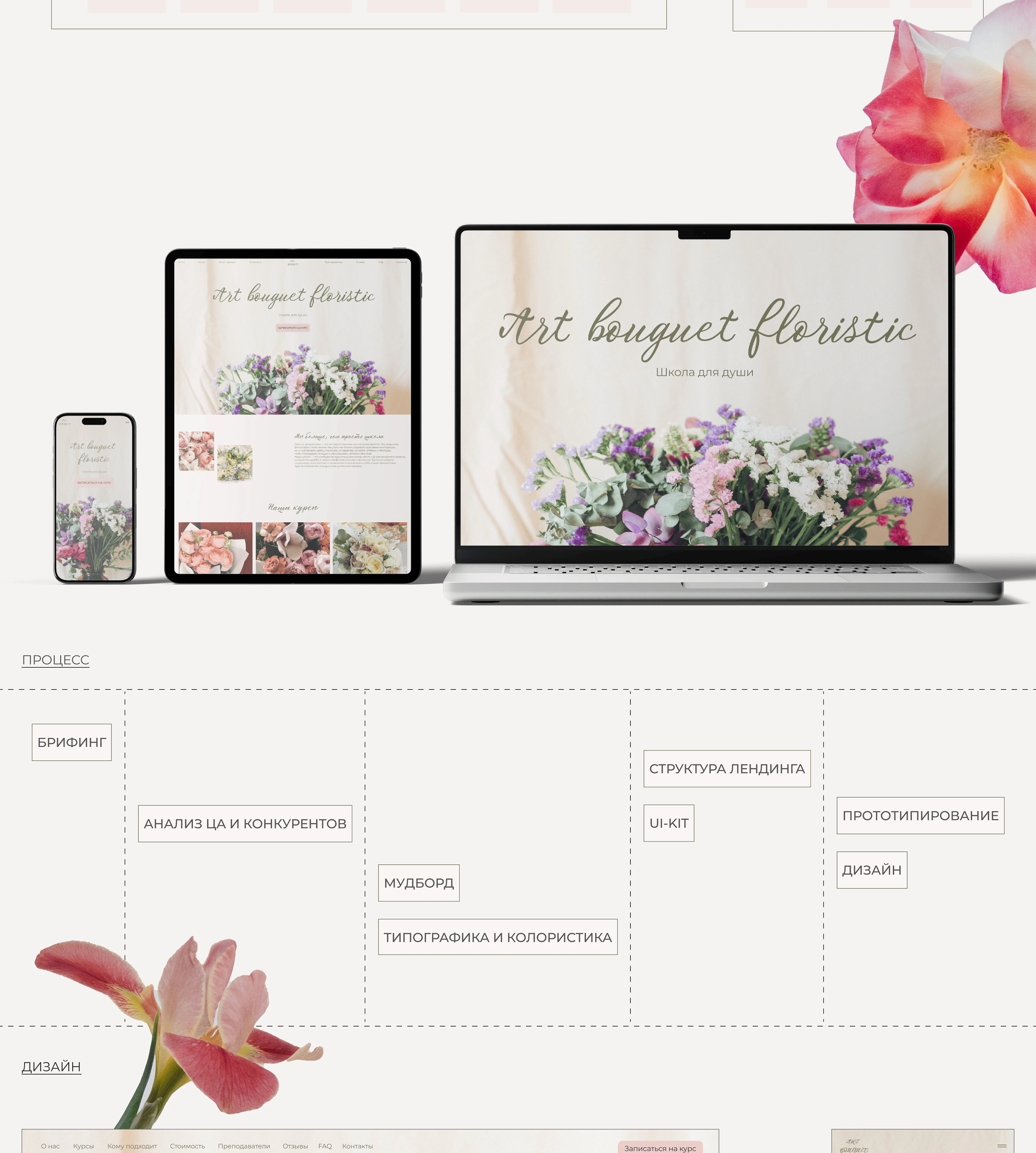 LANDING PAGE ART BOUGUET FLORISTIC — Изображение №4 — Интерфейсы на Dprofile