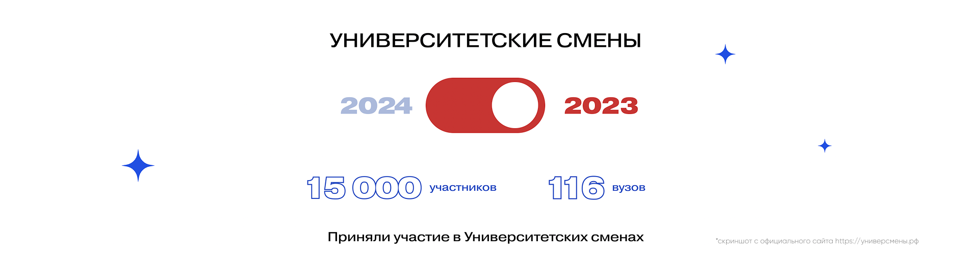 Телеграм "Университетские смены" 2023 — Изображение №3 — Маркетинг на Dprofile