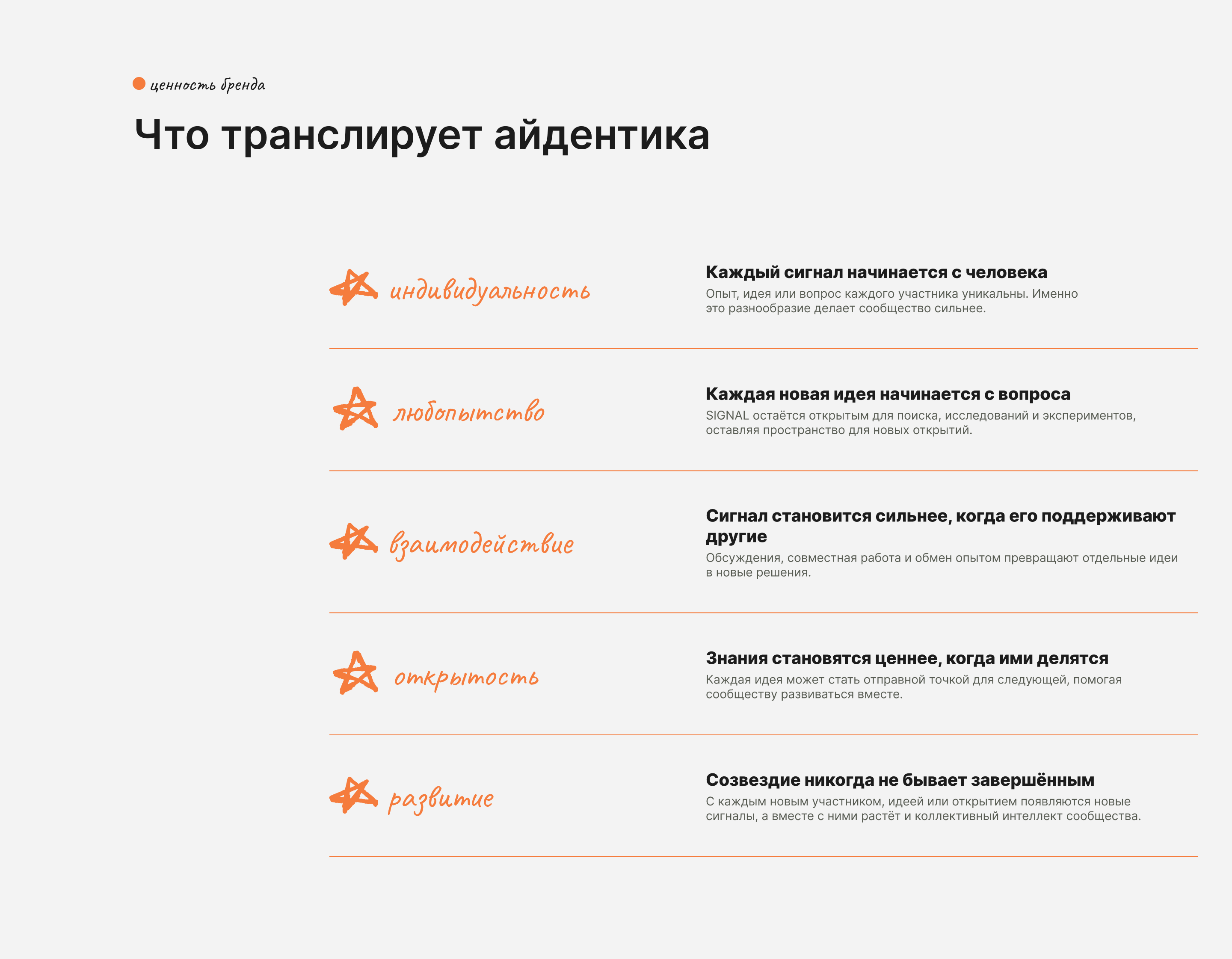 SIGNAL — Изображение №3 — Брендинг на Dprofile