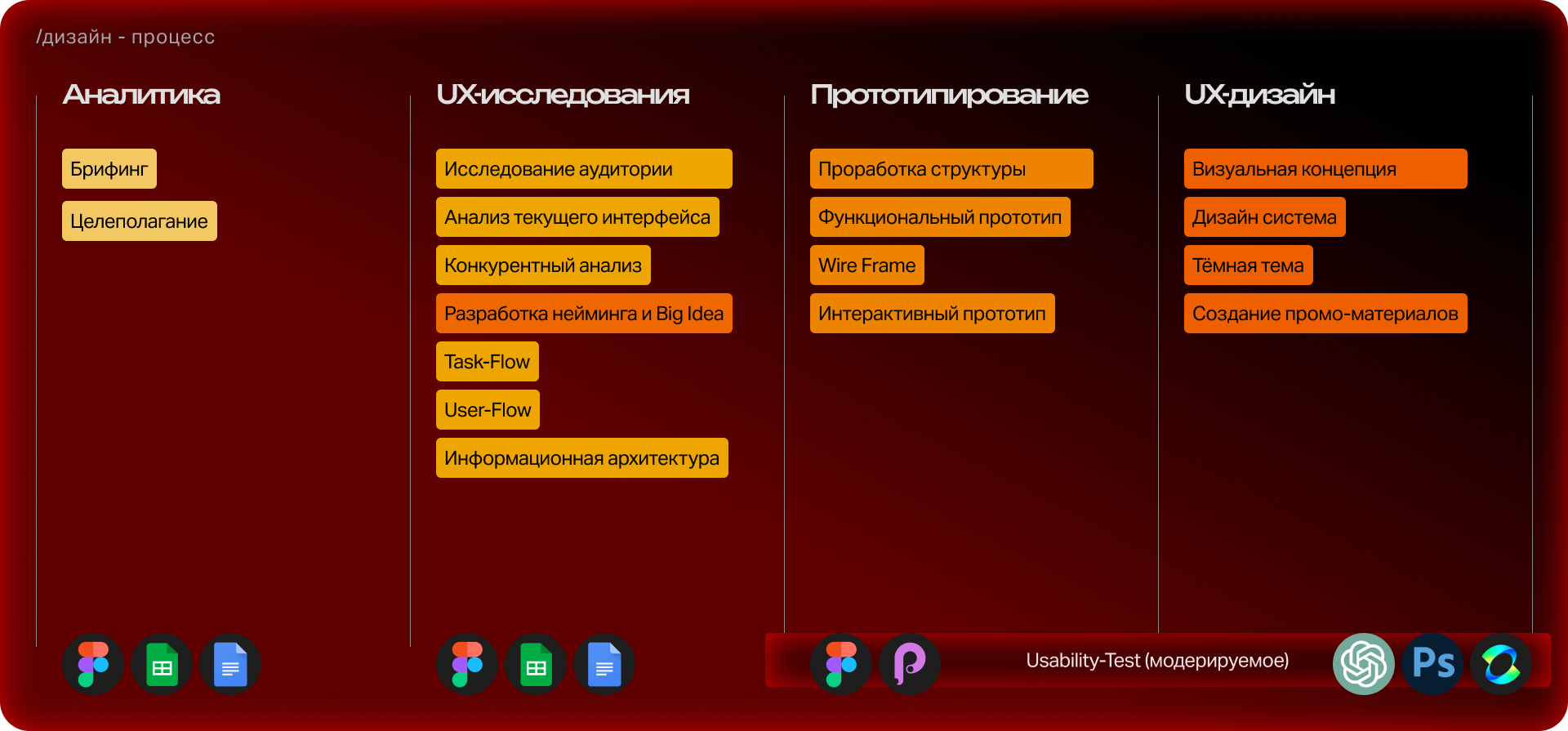 Альфа-Смарт | Мобильное приложение | UX/UI — Изображение №3 — Интерфейсы на Dprofile