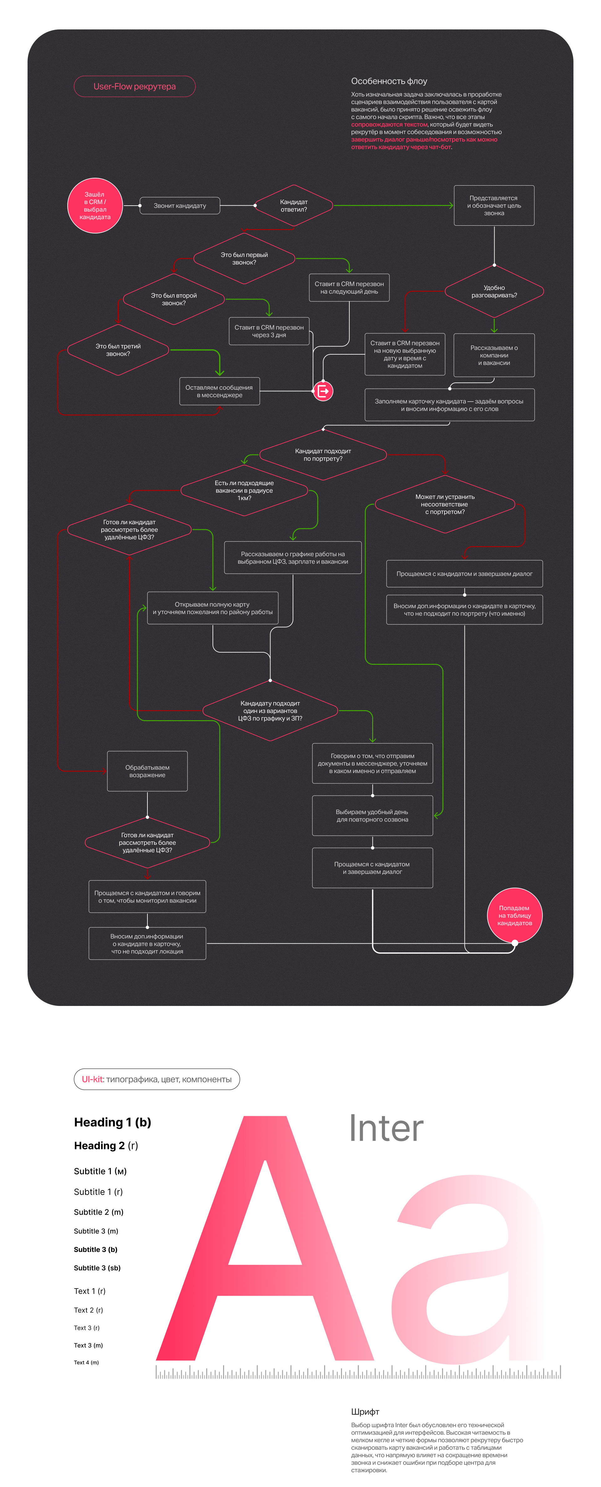 Обновление HR-платформы самокат — Изображение №2 — Интерфейсы на Dprofile