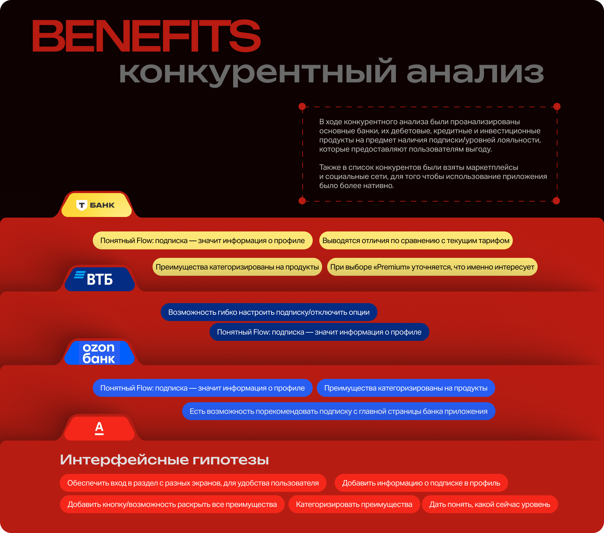 Альфа-Смарт | Мобильное приложение | UX/UI — Изображение №5 — Интерфейсы на Dprofile