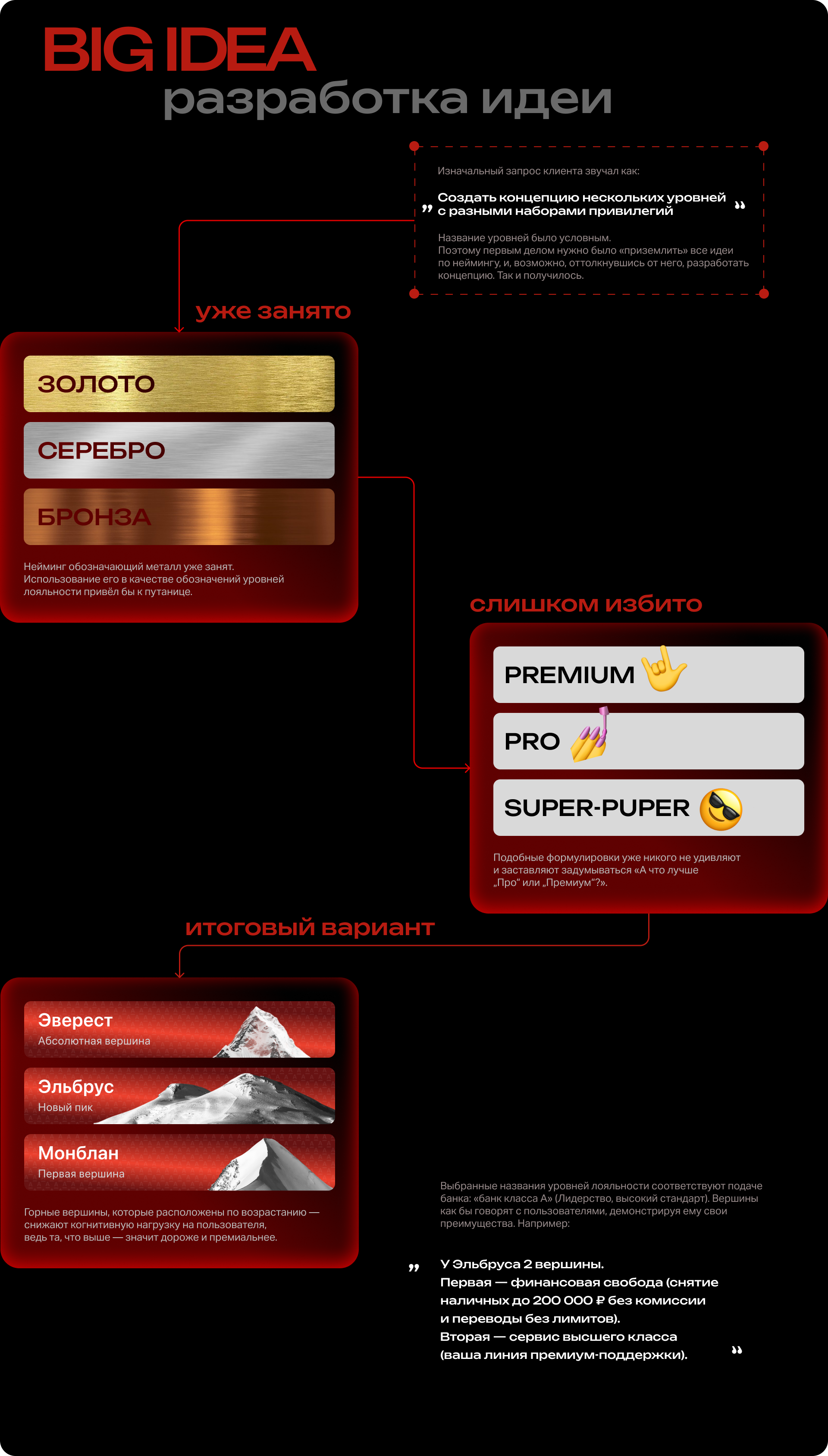Альфа-Смарт | Мобильное приложение | UX/UI — Изображение №7 — Интерфейсы на Dprofile