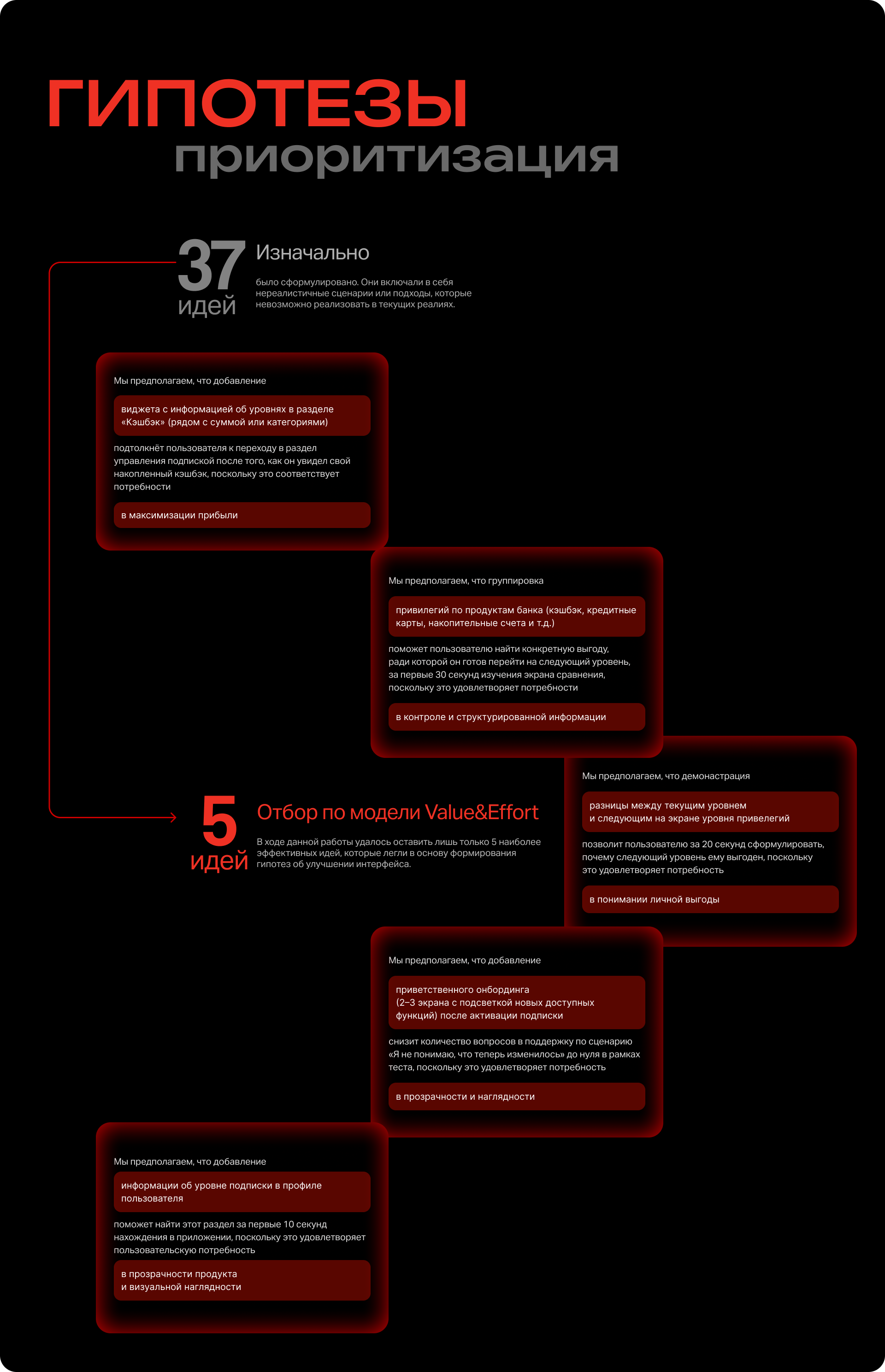 Альфа-Смарт | Мобильное приложение | UX/UI — Изображение №9 — Интерфейсы на Dprofile