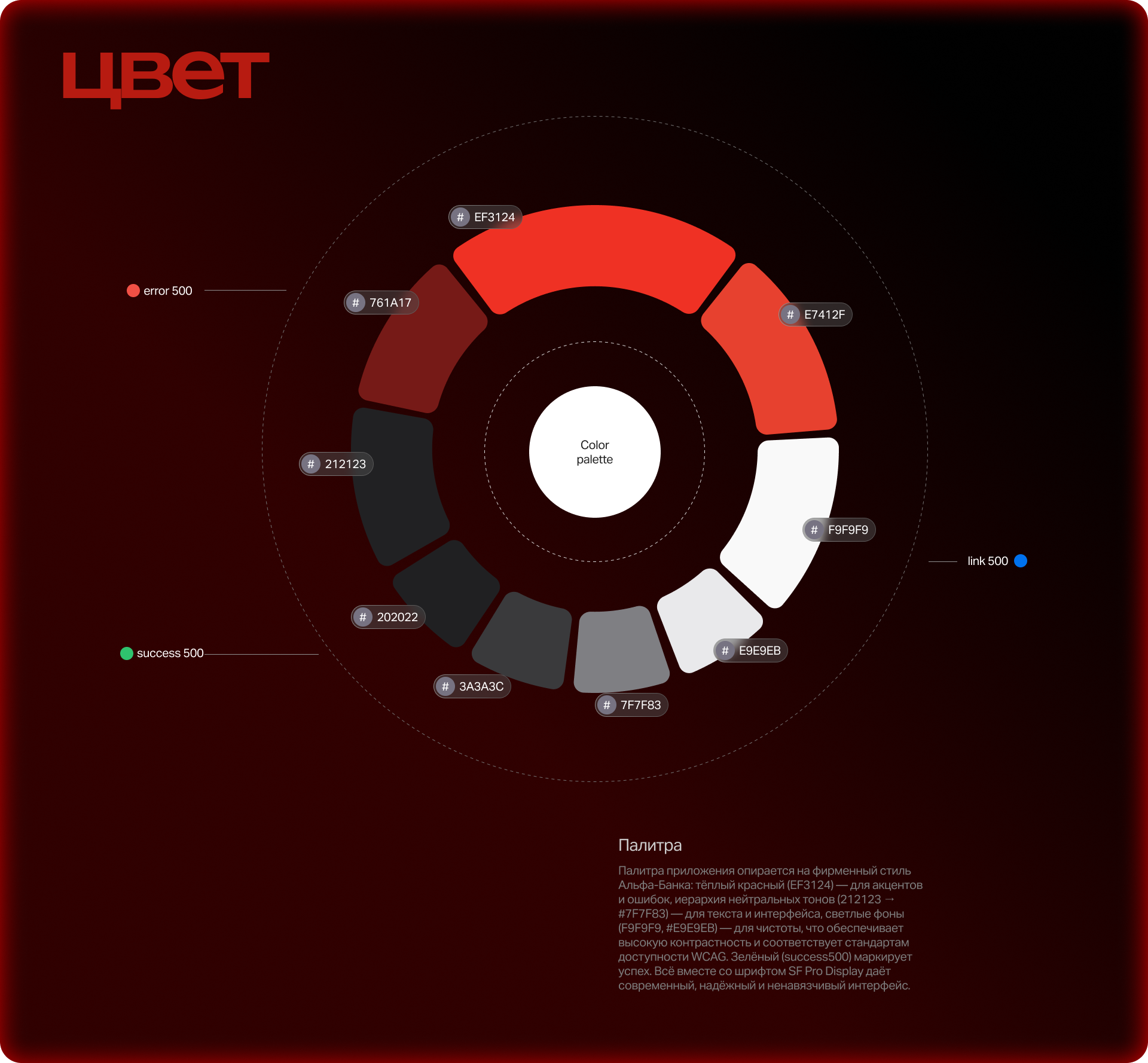 Альфа-Смарт | Мобильное приложение | UX/UI — Изображение №13 — Интерфейсы на Dprofile