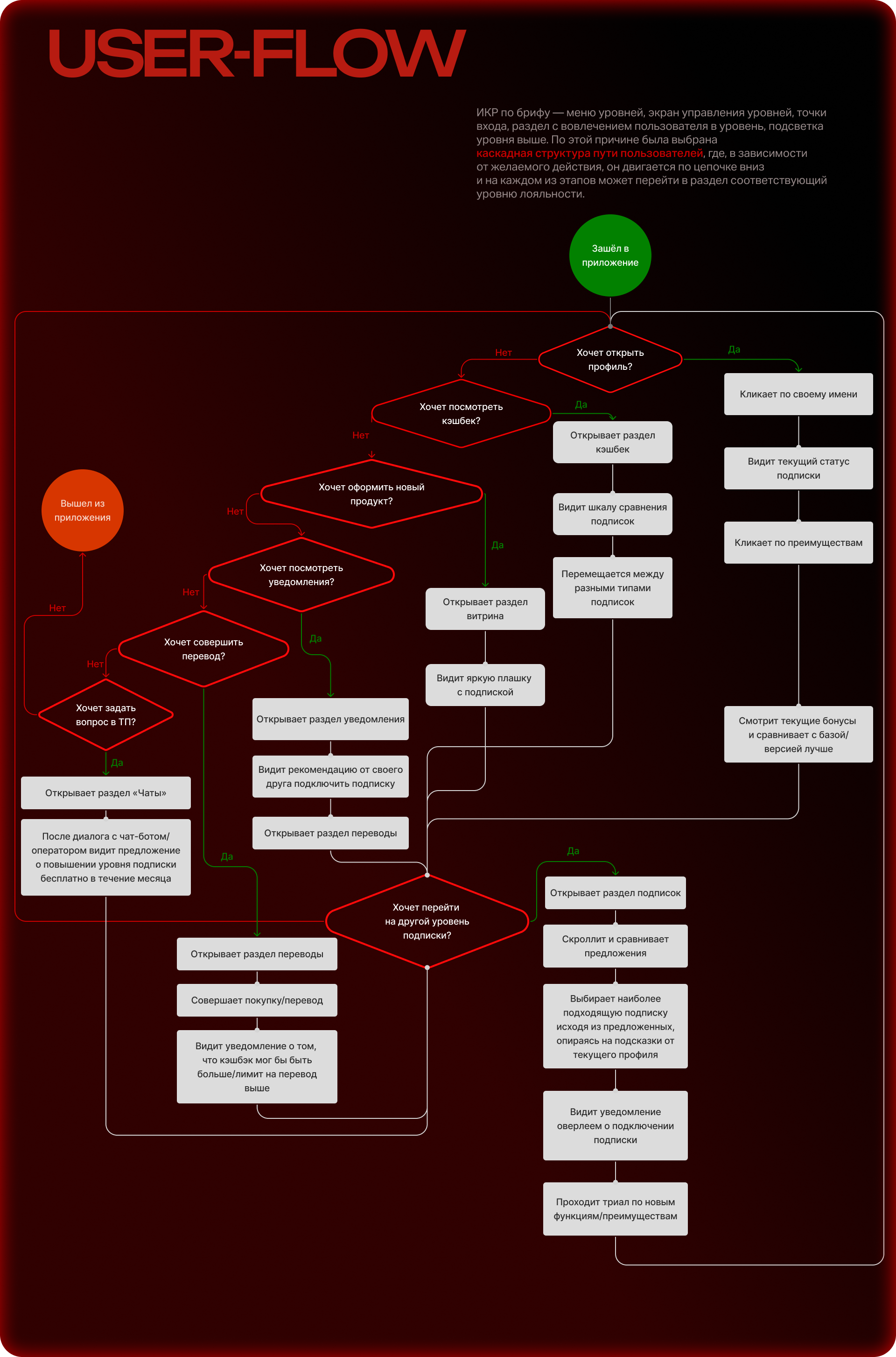 Альфа-Смарт | Мобильное приложение | UX/UI — Изображение №10 — Интерфейсы на Dprofile