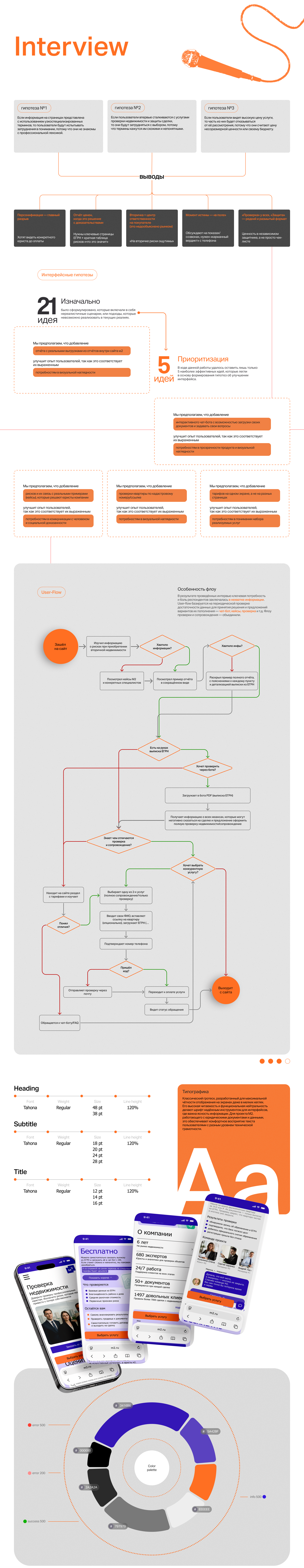 UX/UI сервис для сделок с недвижимостью — Изображение №2 — Интерфейсы на Dprofile