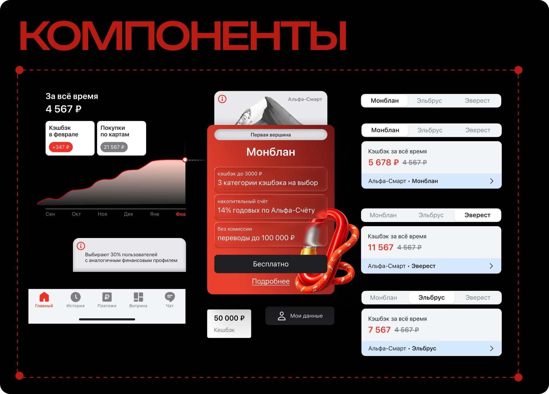 Альфа-Смарт | Мобильное приложение | UX/UI — Изображение №15 — Интерфейсы на Dprofile