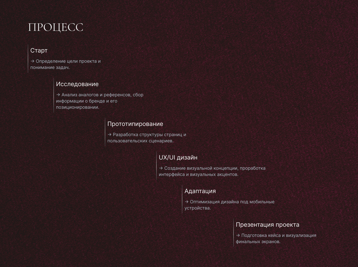 Website concept | Web design — Изображение №4 — Интерфейсы, Брендинг на Dprofile